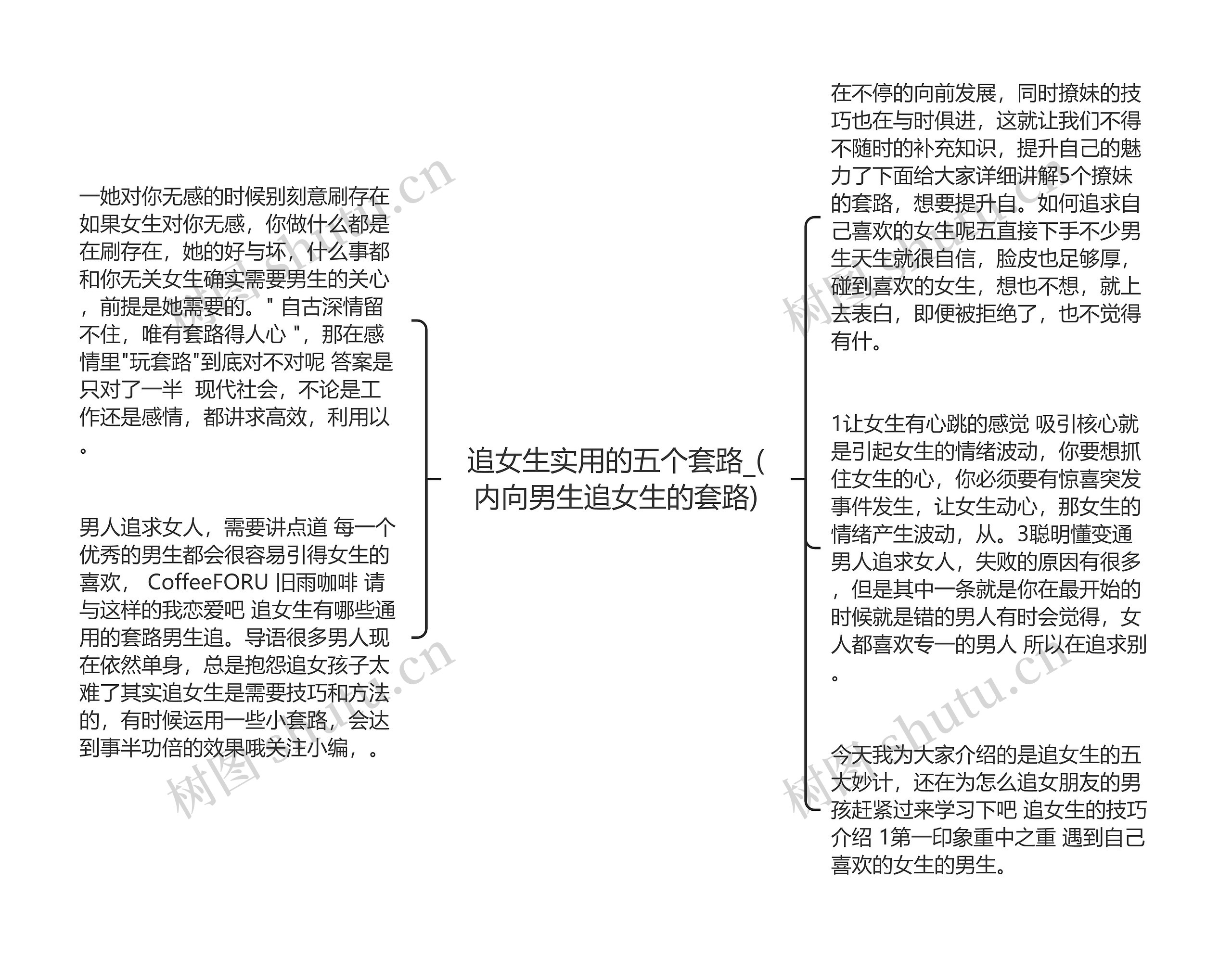 追女生实用的五个套路_(内向男生追女生的套路)思维导图