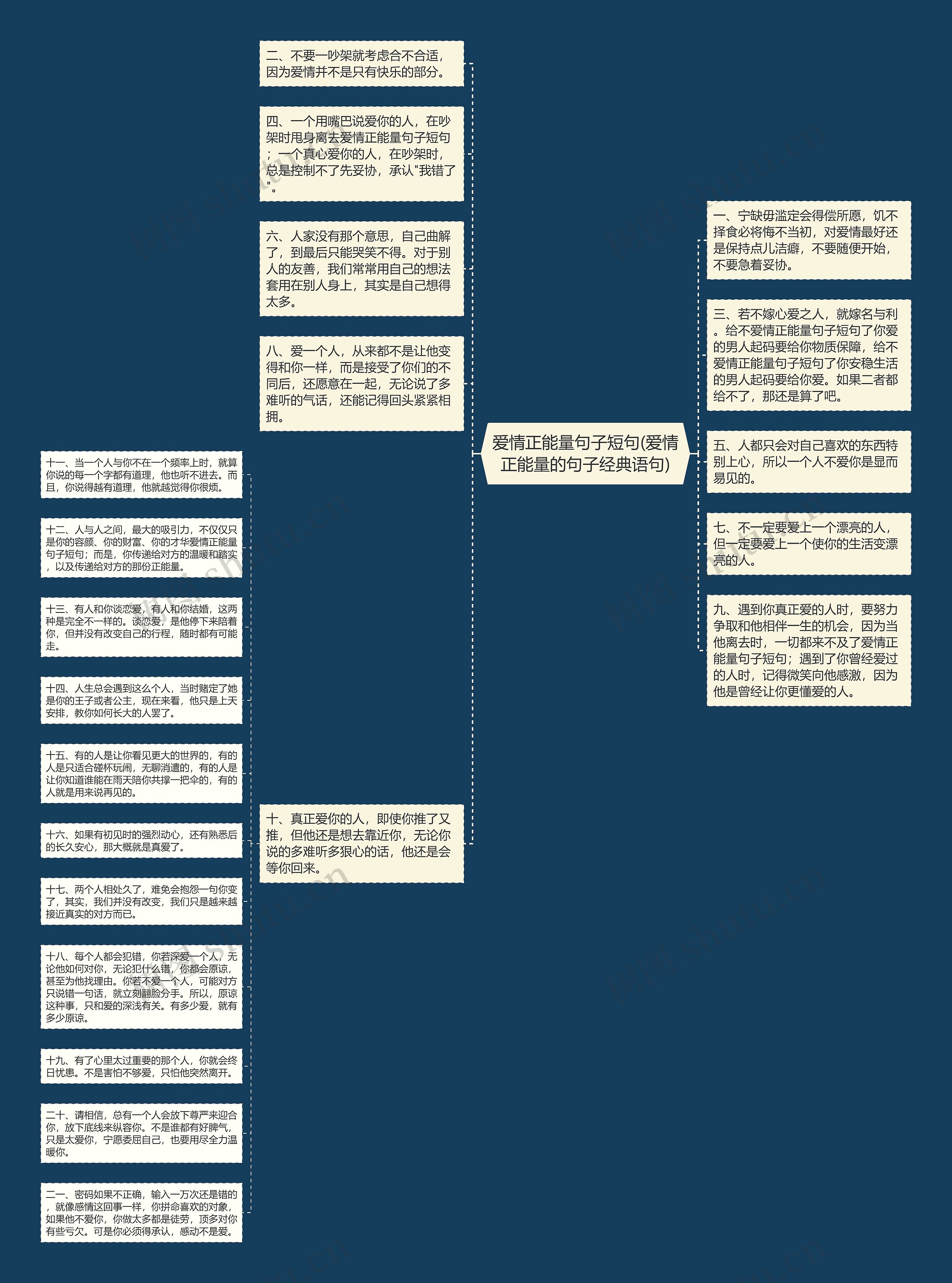 爱情正能量句子短句(爱情正能量的句子经典语句)思维导图