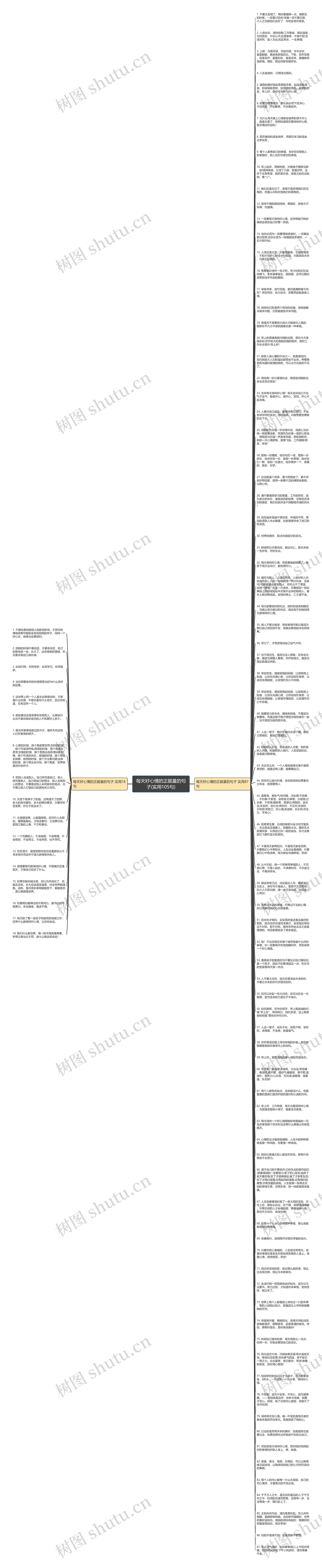 每天好心情的正能量的句子(实用105句)思维导图