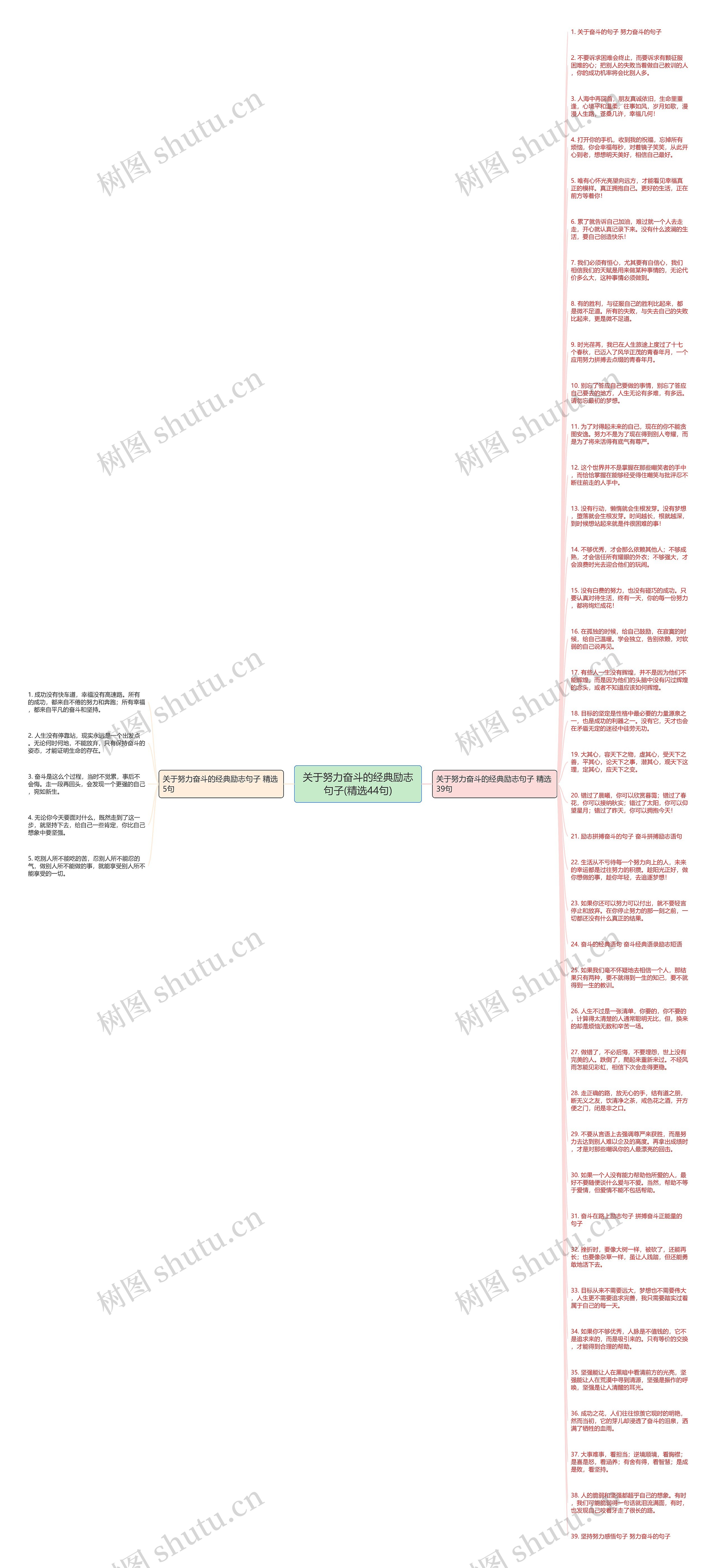 关于努力奋斗的经典励志句子(精选44句)思维导图