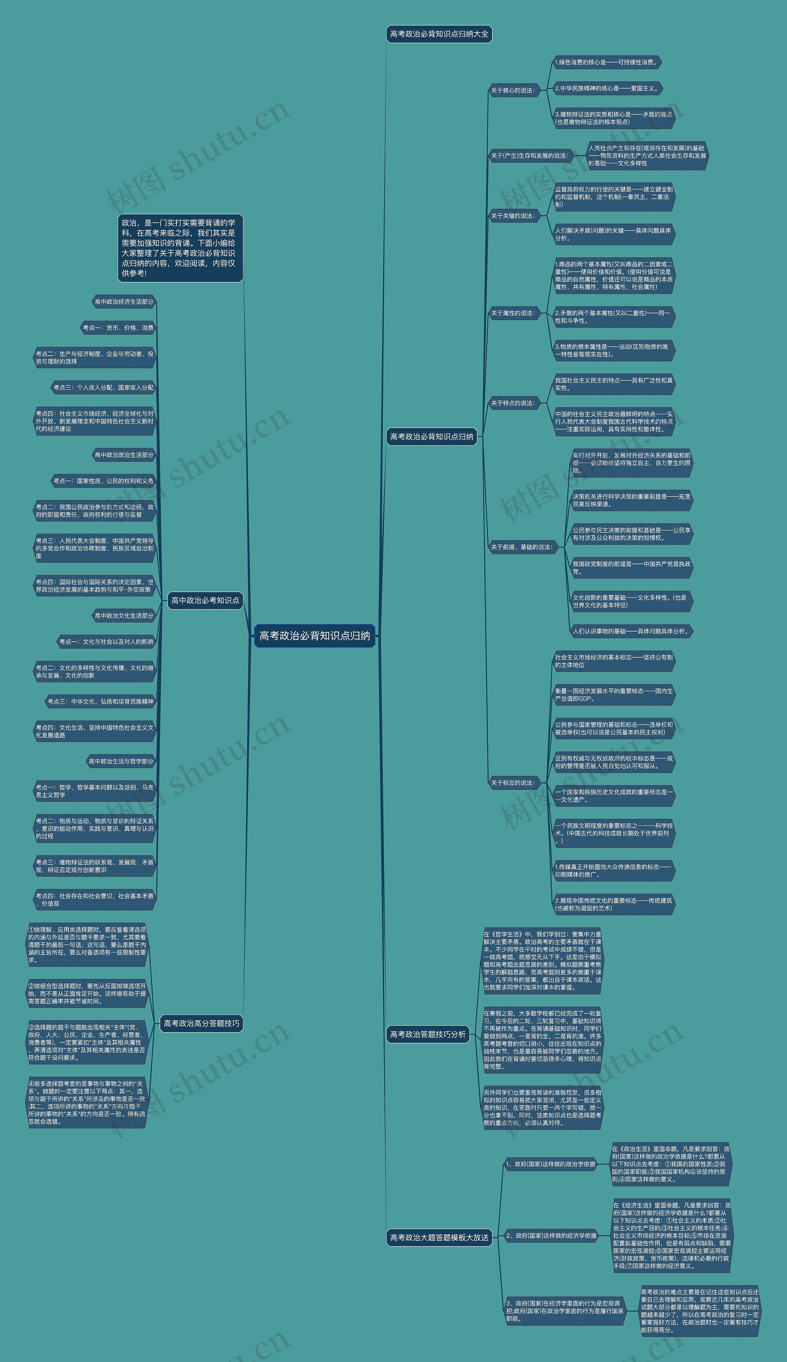 高考政治必背知识点归纳思维导图