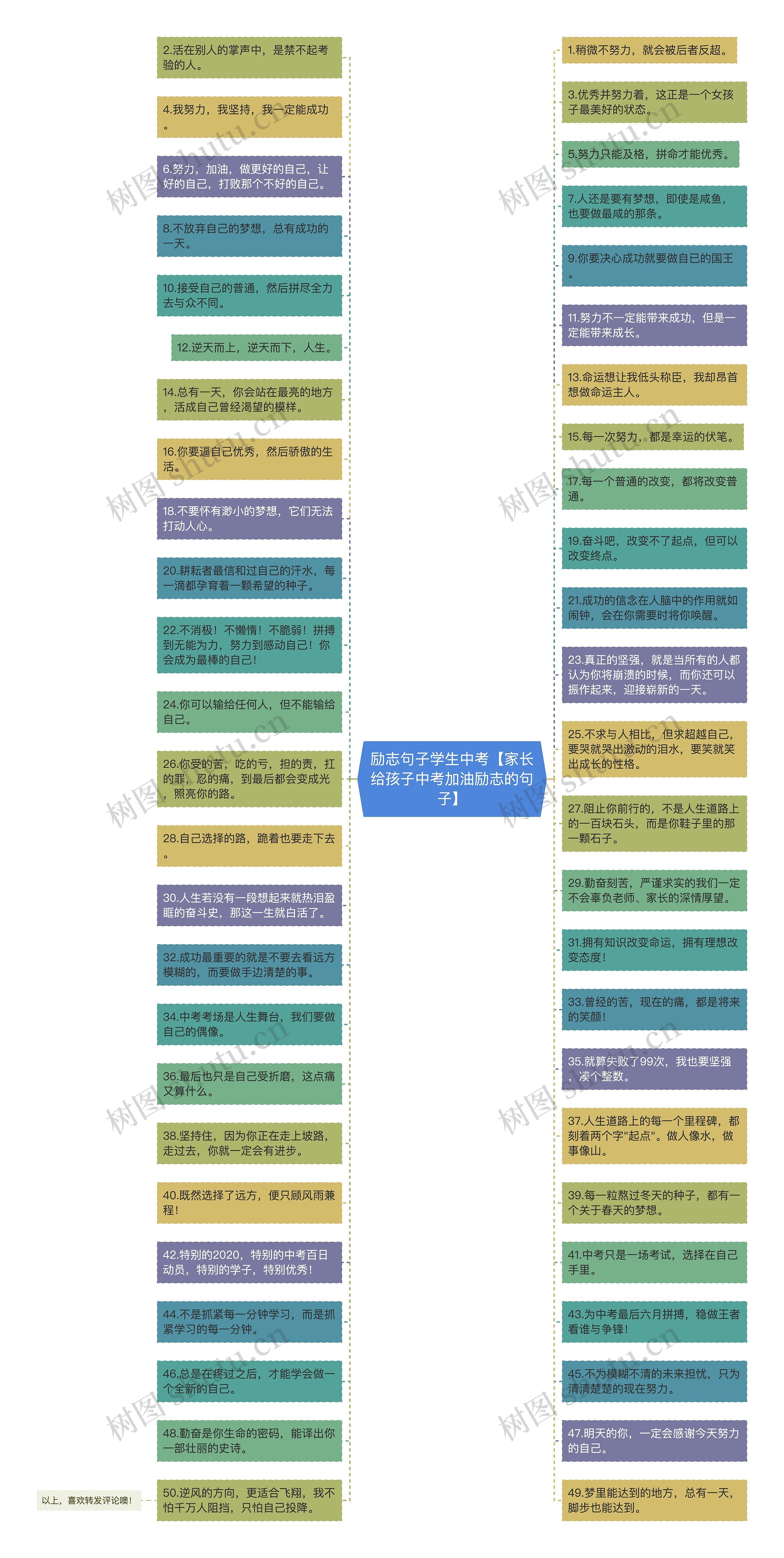 励志句子学生中考【家长给孩子中考加油励志的句子】思维导图