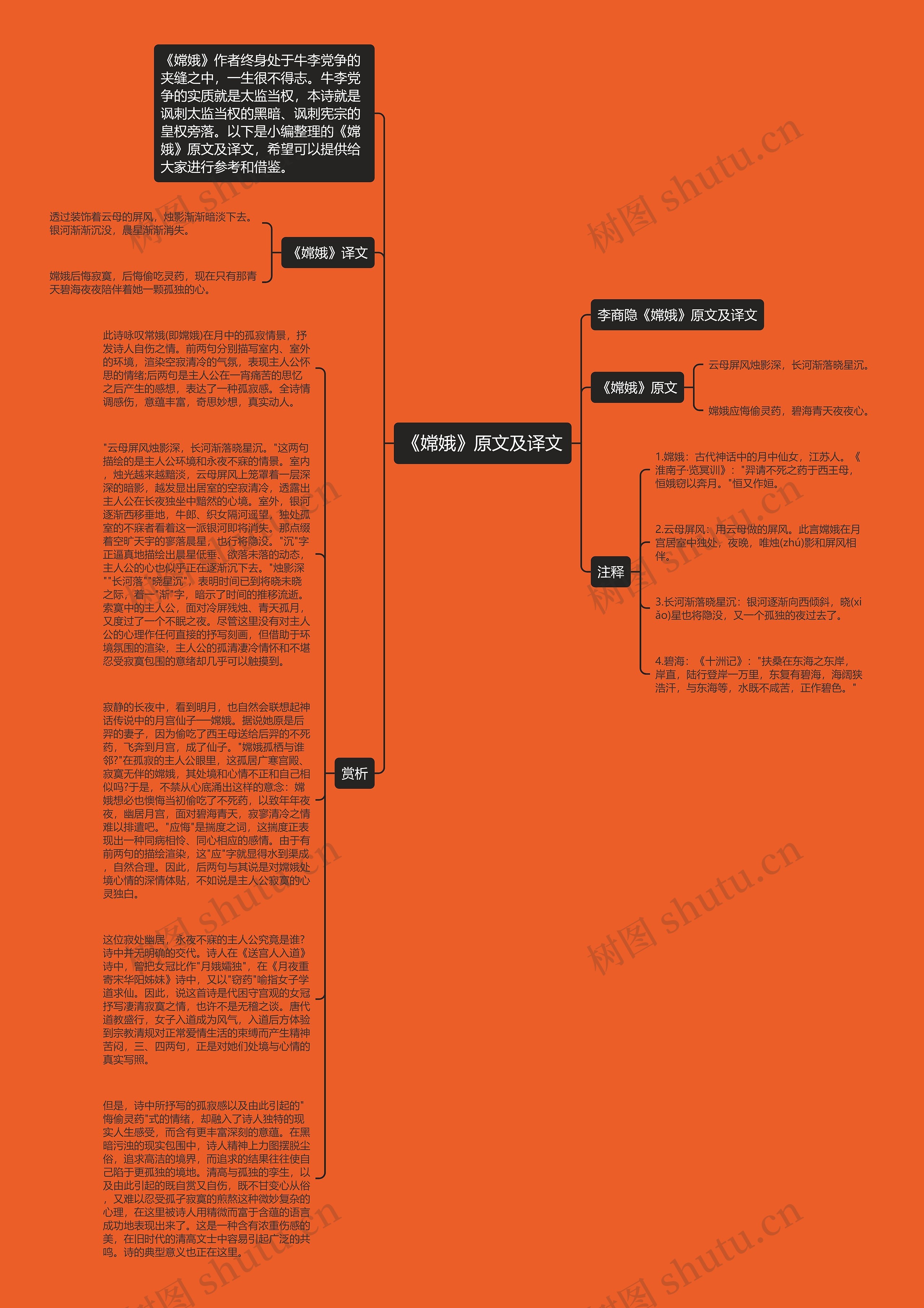 嫦娥古诗思维导图图片