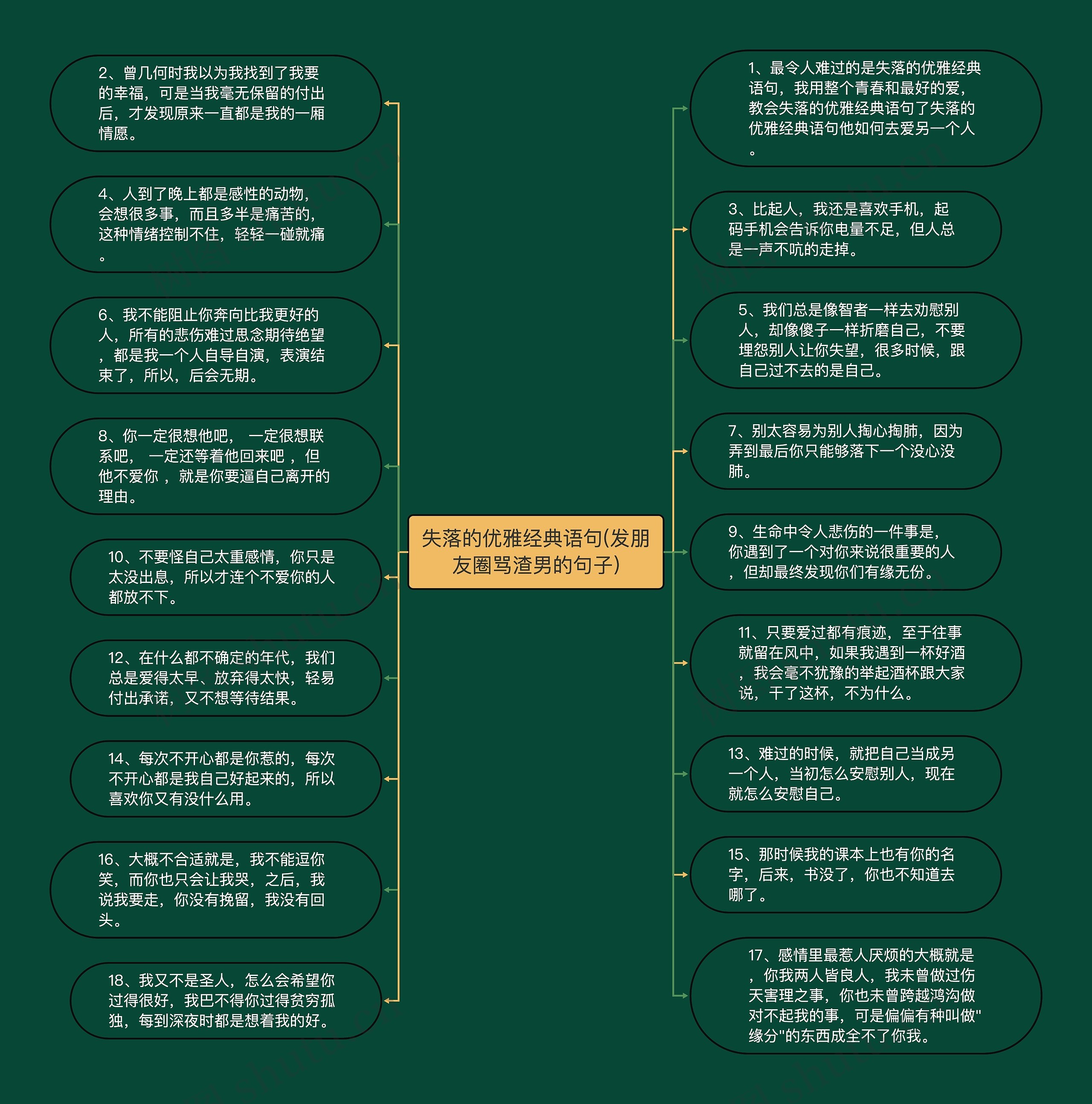 失落的优雅经典语句(发朋友圈骂渣男的句子)思维导图