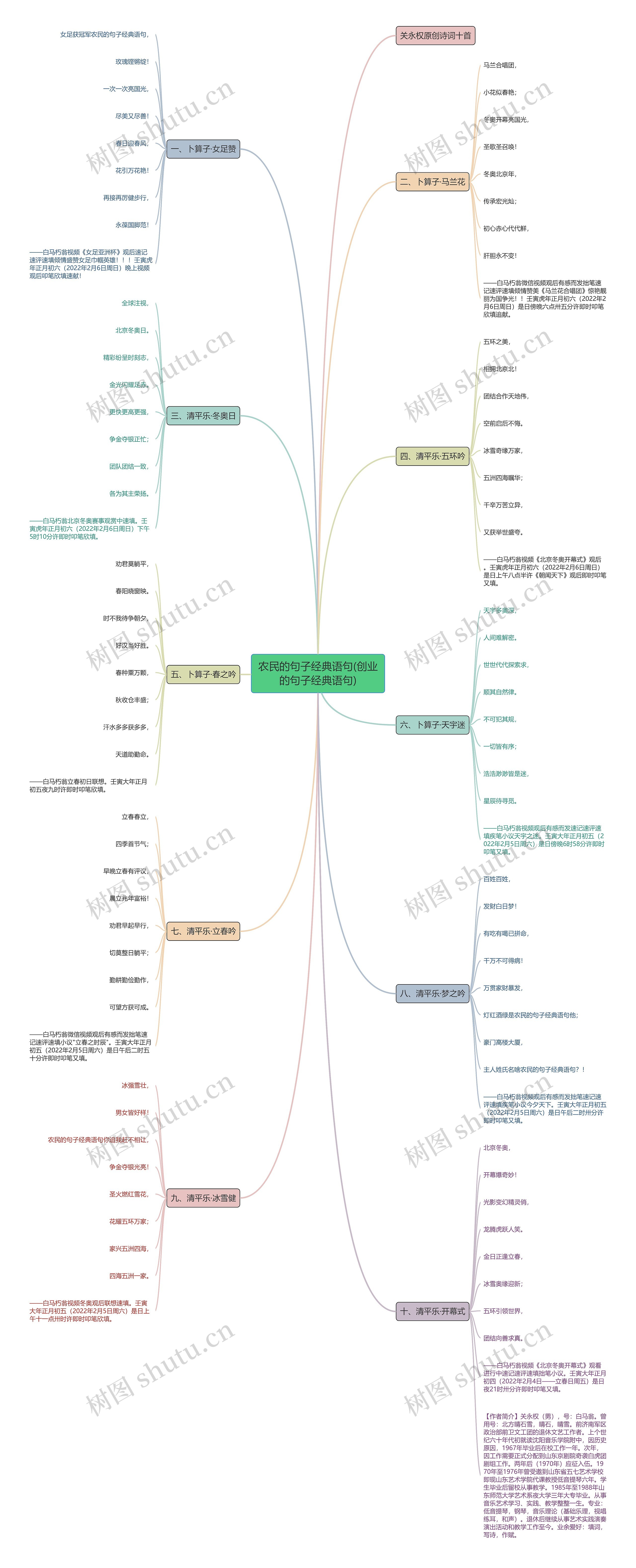 农民的句子经典语句(创业的句子经典语句) 农民的句子经典语句(创业的句子经典语句)