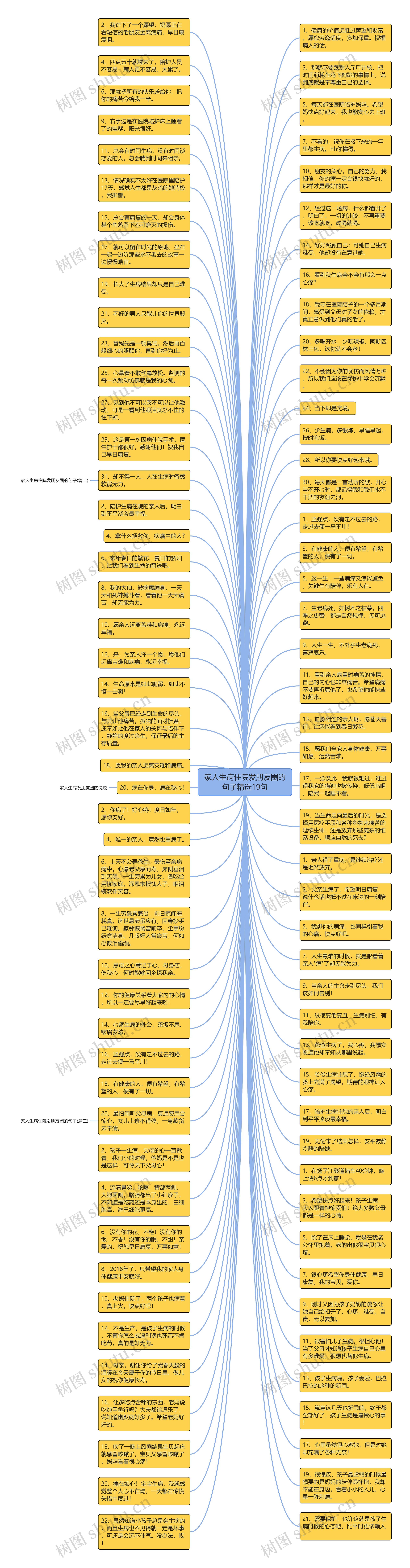 家人生病住院发朋友圈的句子精选19句