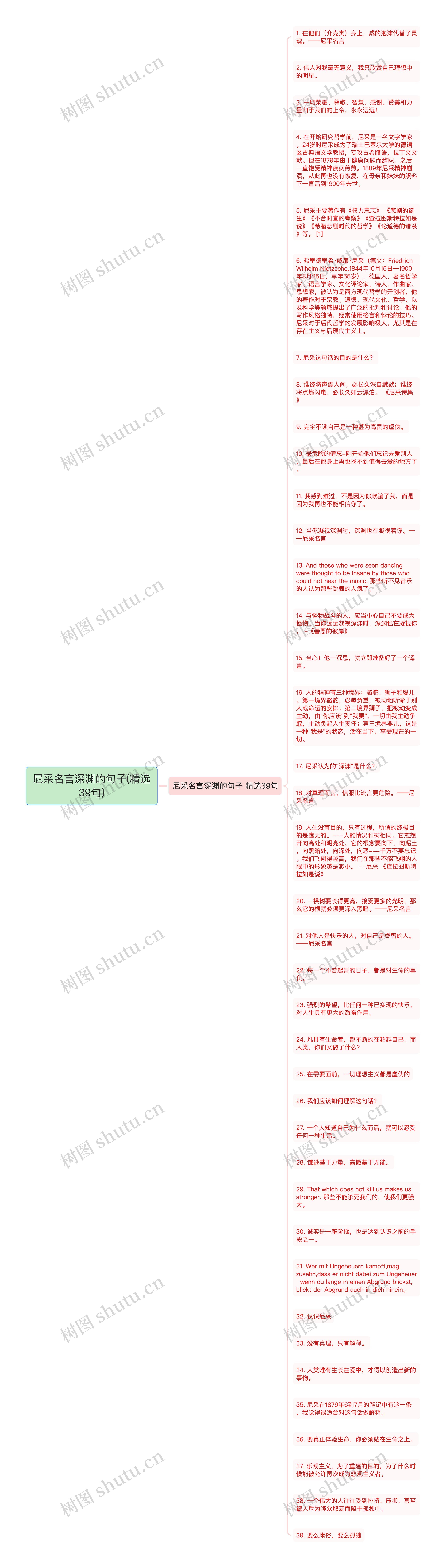 尼采名言深渊的句子(精选39句)思维导图