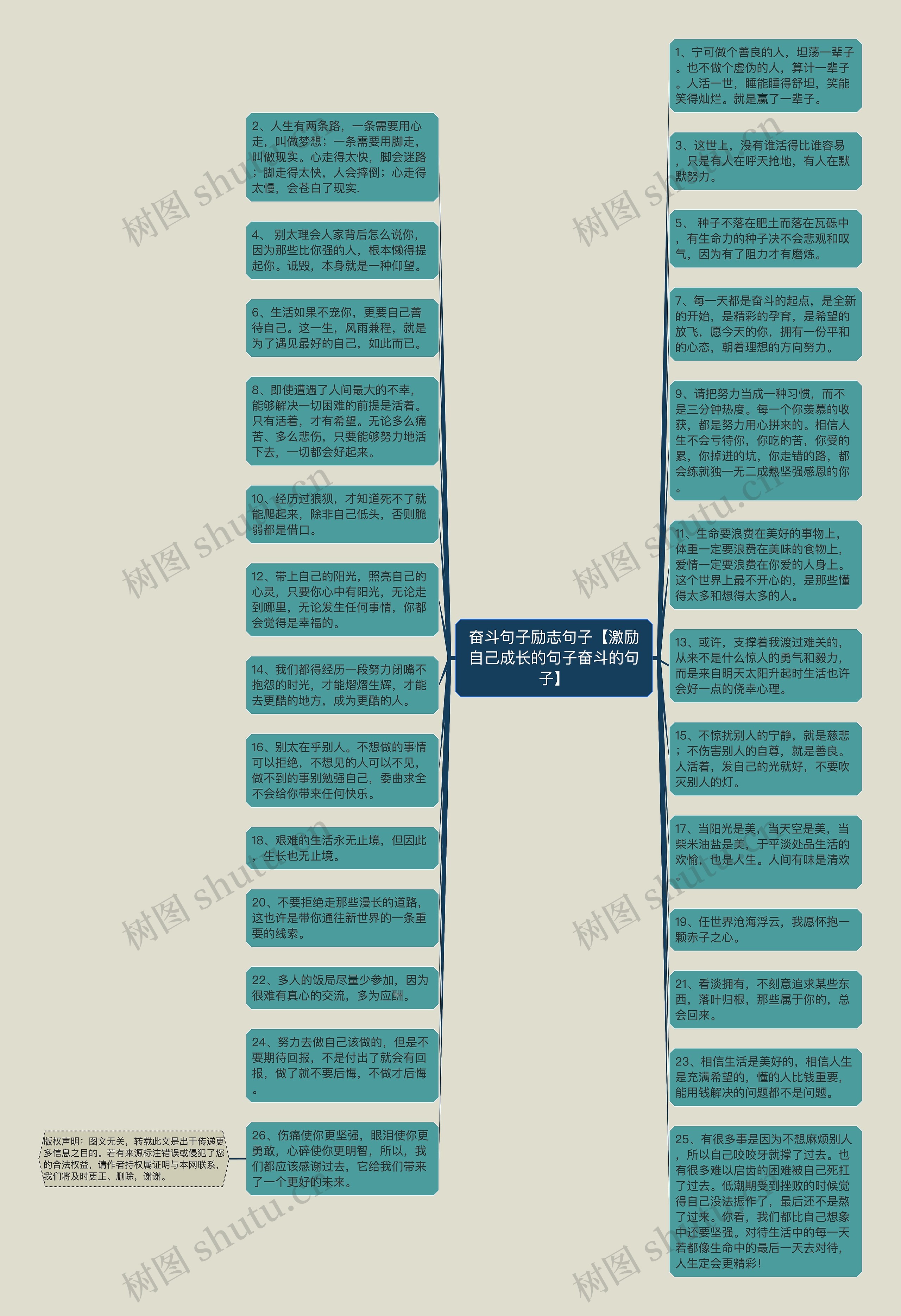 奋斗句子励志句子【激励自己成长的句子奋斗的句子】思维导图