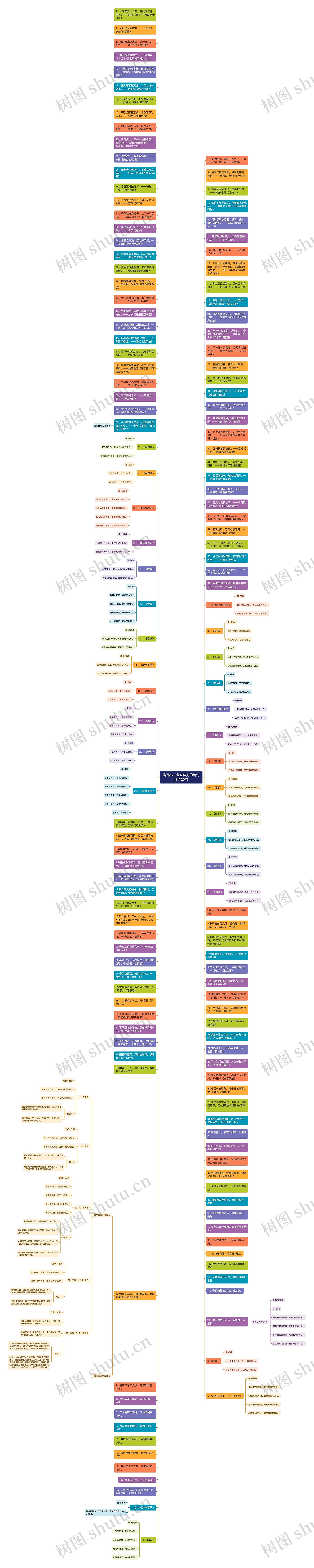 描写春天发奋努力的诗句精选20句思维导图