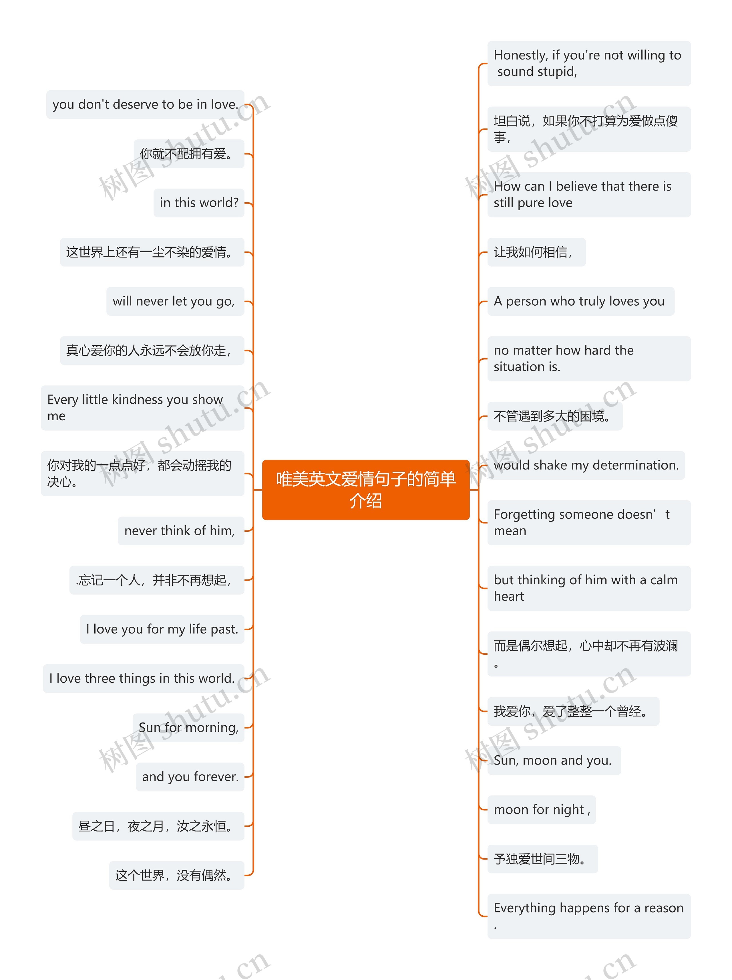 唯美英文爱情句子的简单介绍思维导图