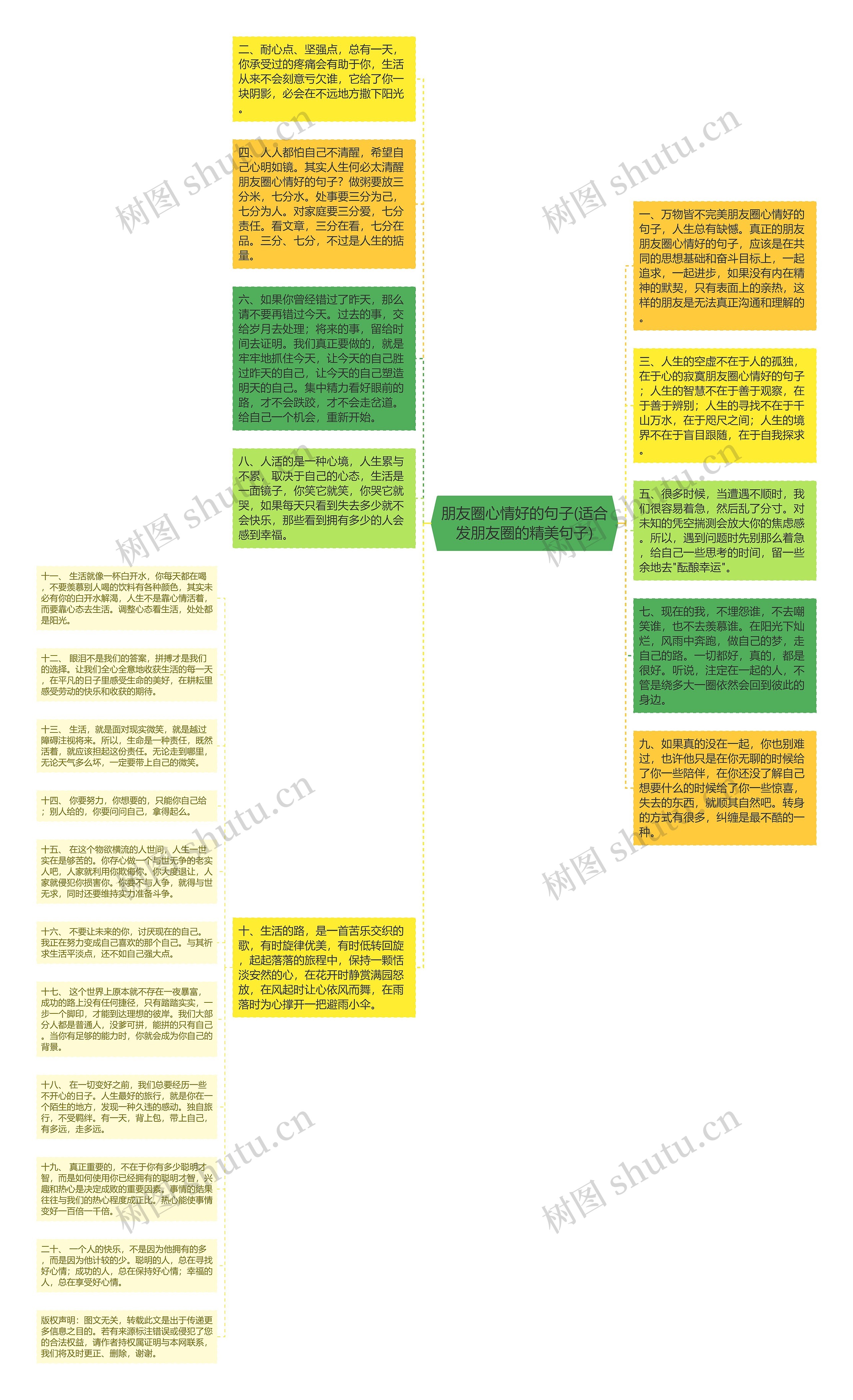 朋友圈心情好的句子(适合发朋友圈的精美句子)思维导图