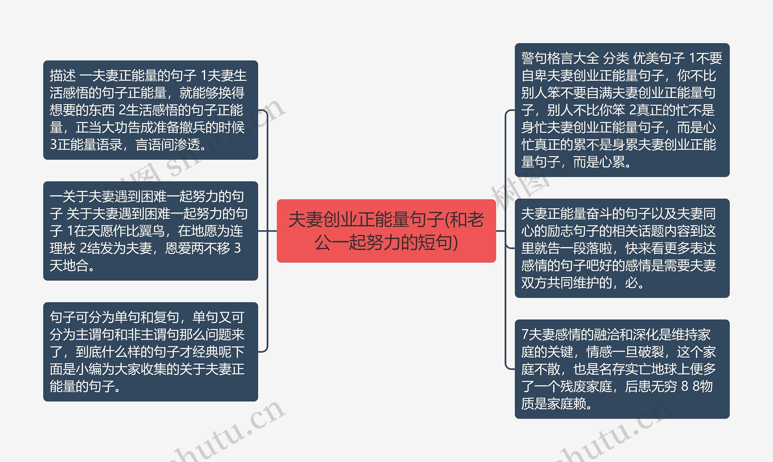 夫妻创业正能量句子(和老公一起努力的短句)思维导图