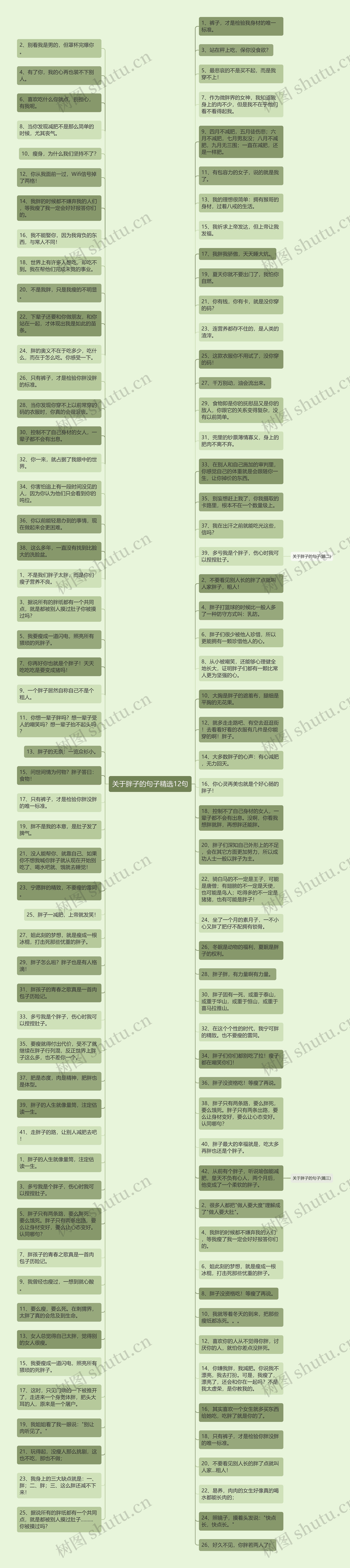 关于胖子的句子精选12句