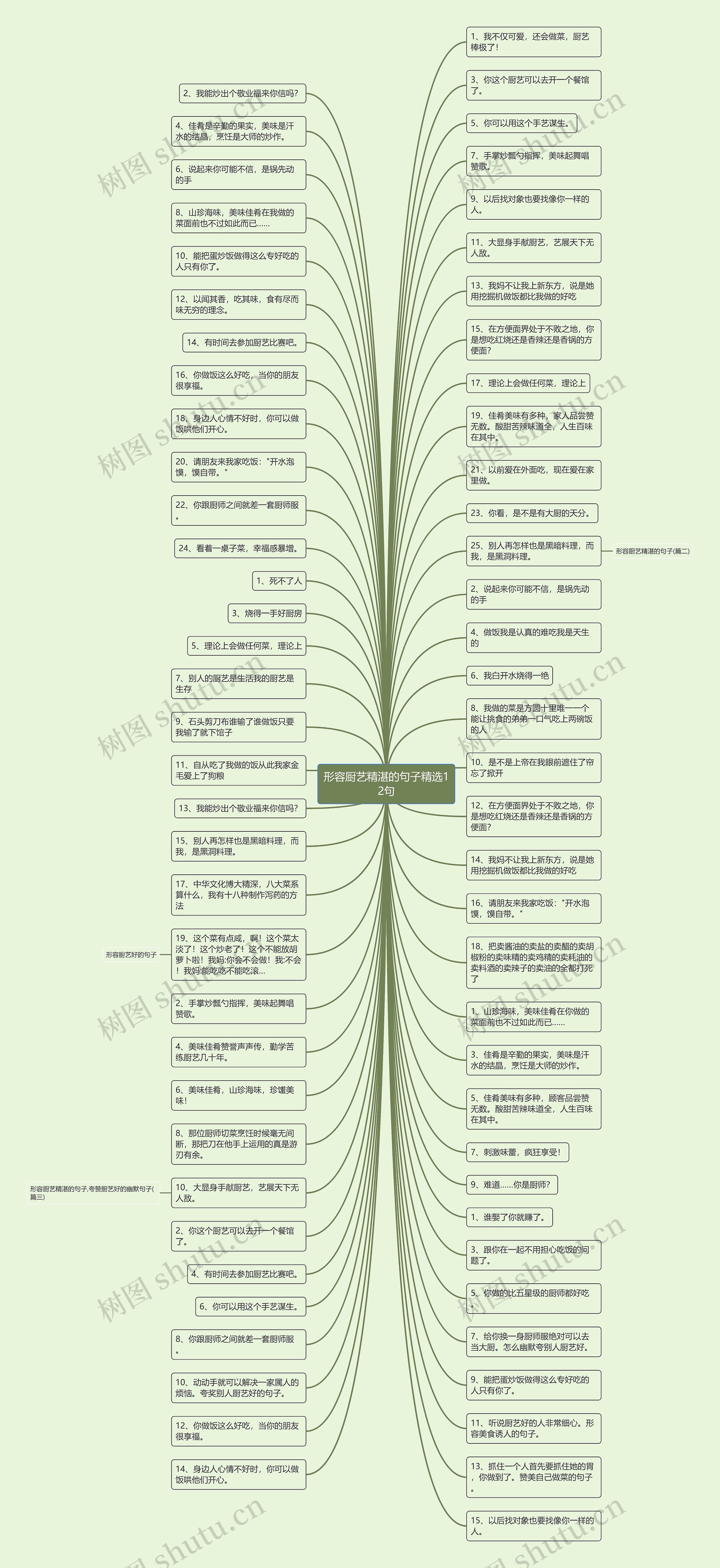 形容厨艺精湛的句子精选12句思维导图