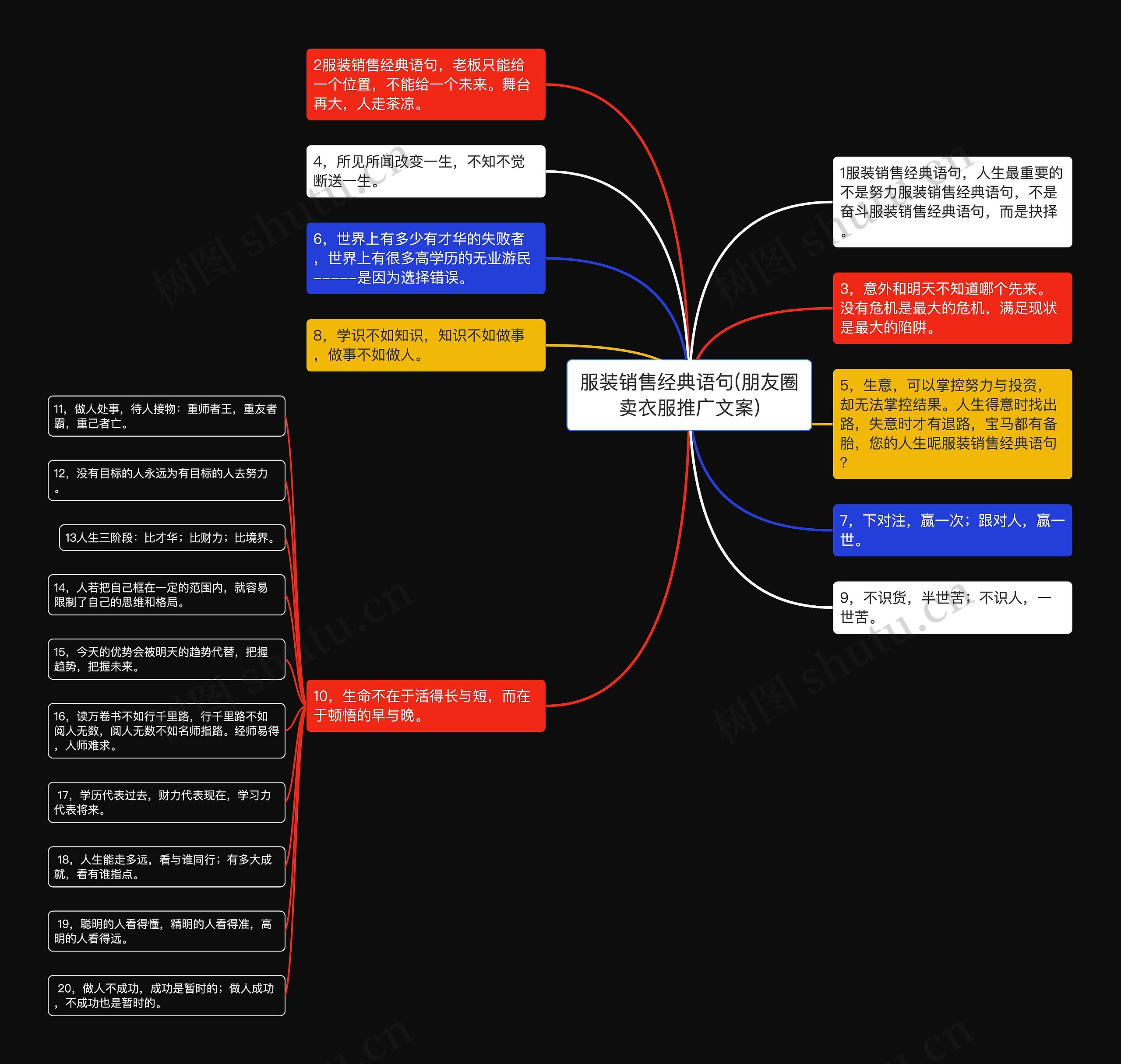 服装销售经典语句(朋友圈卖衣服推广文案)思维导图