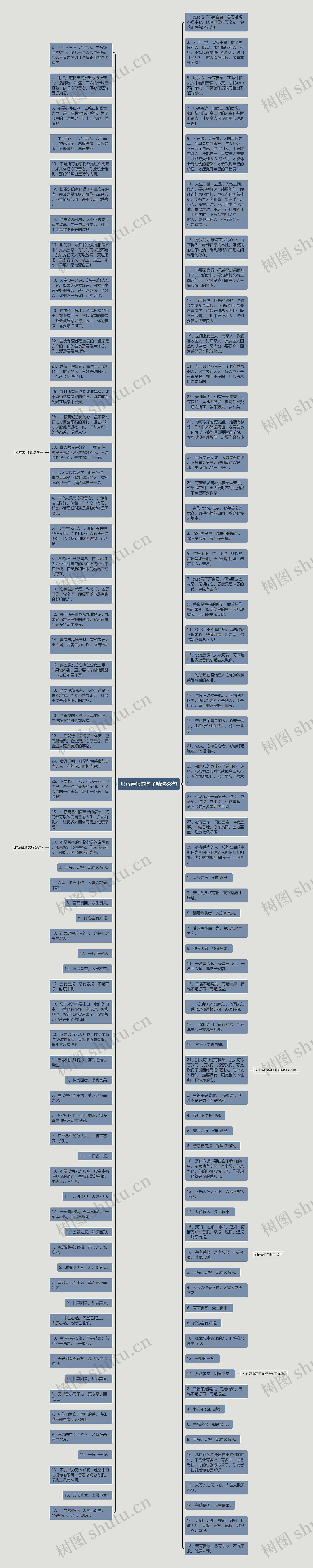 形容善报的句子精选88句思维导图