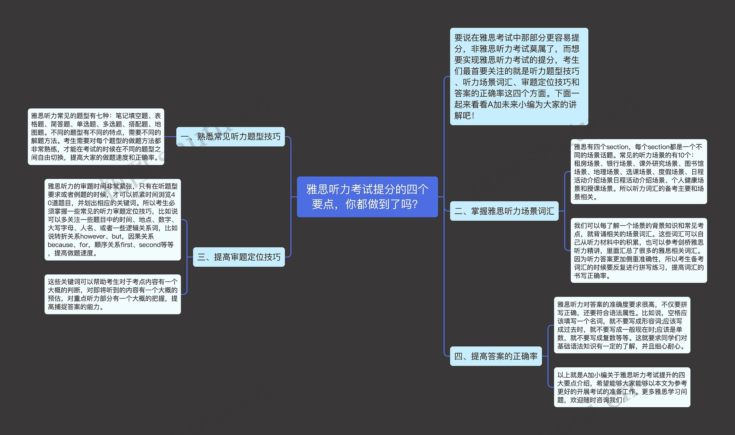 雅思听力考试提分的四个要点，你都做到了吗？思维导图