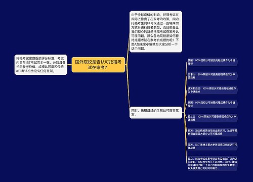 国外院校是否认可托福考试在家考？