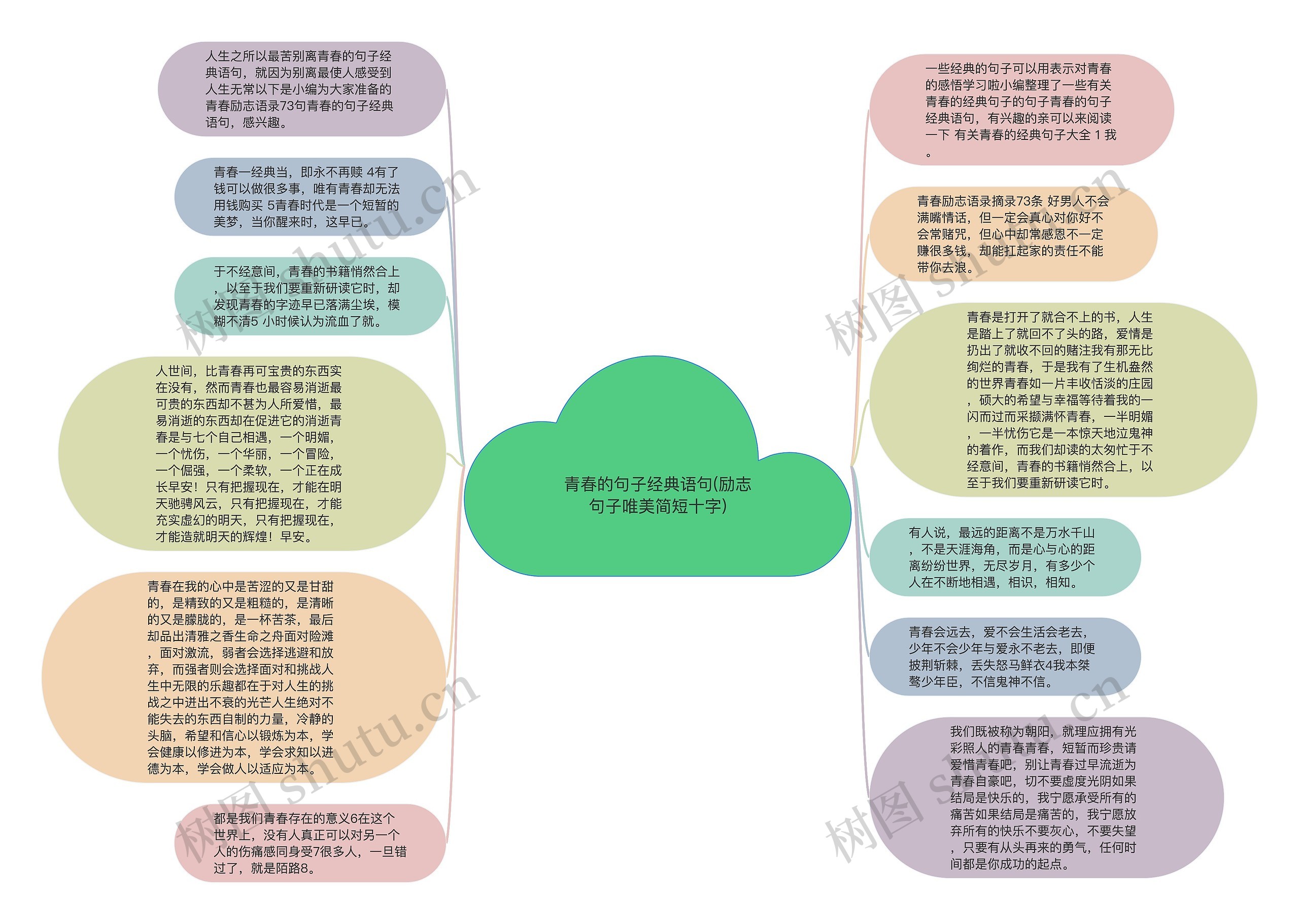 青春的句子经典语句(励志句子唯美简短十字)思维导图