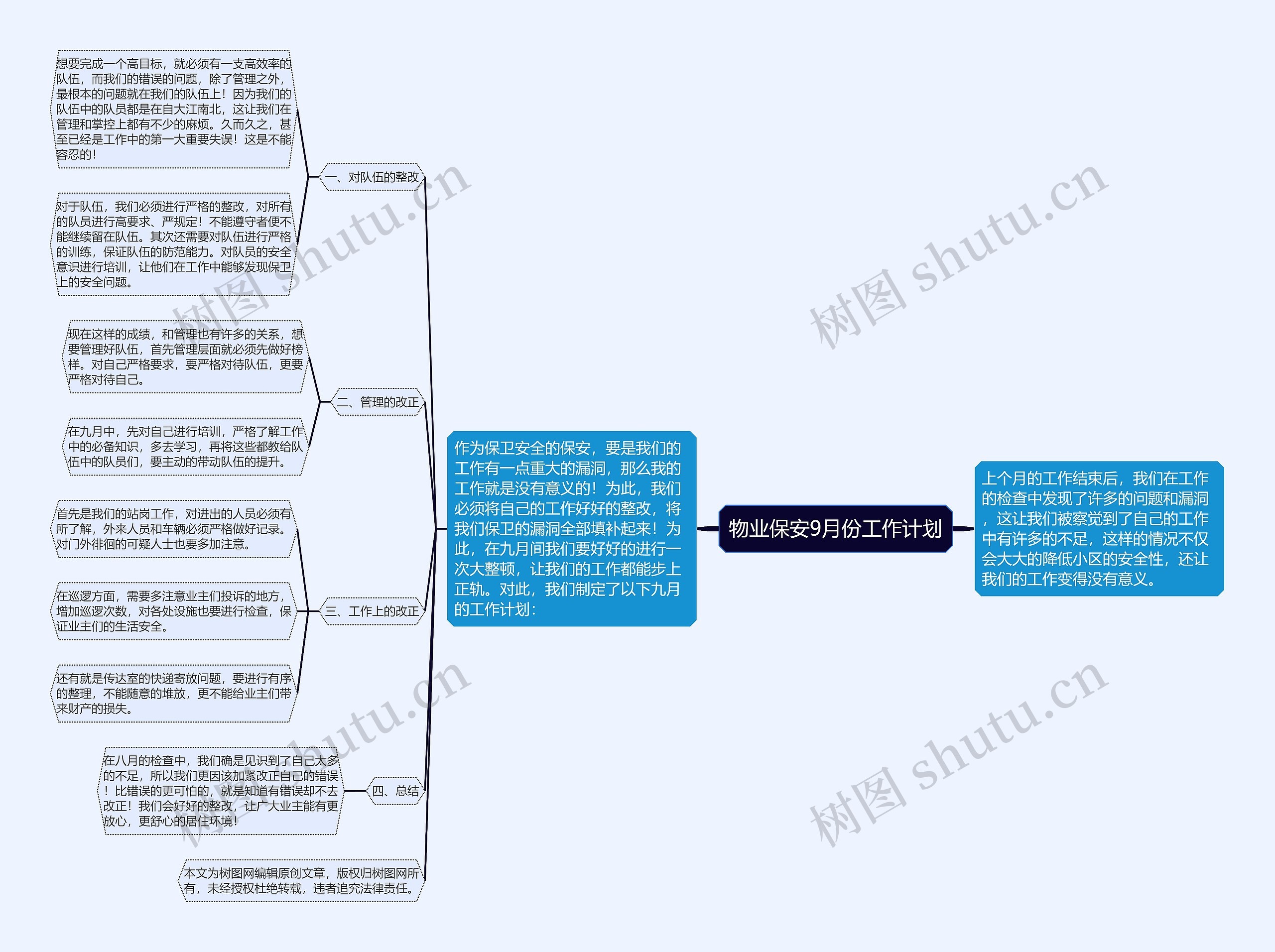 物业保安9月份工作计划思维导图