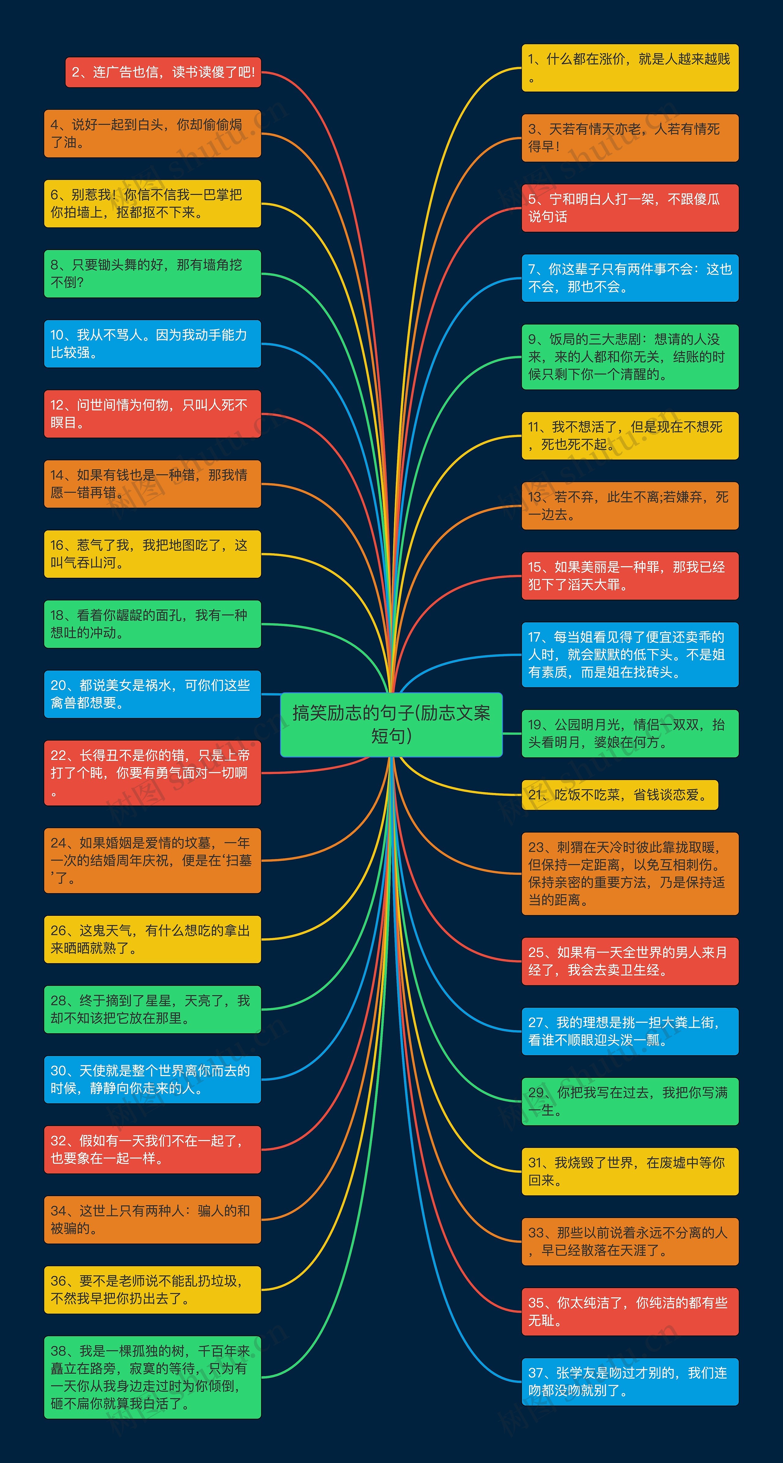 搞笑励志的句子(励志文案短句)