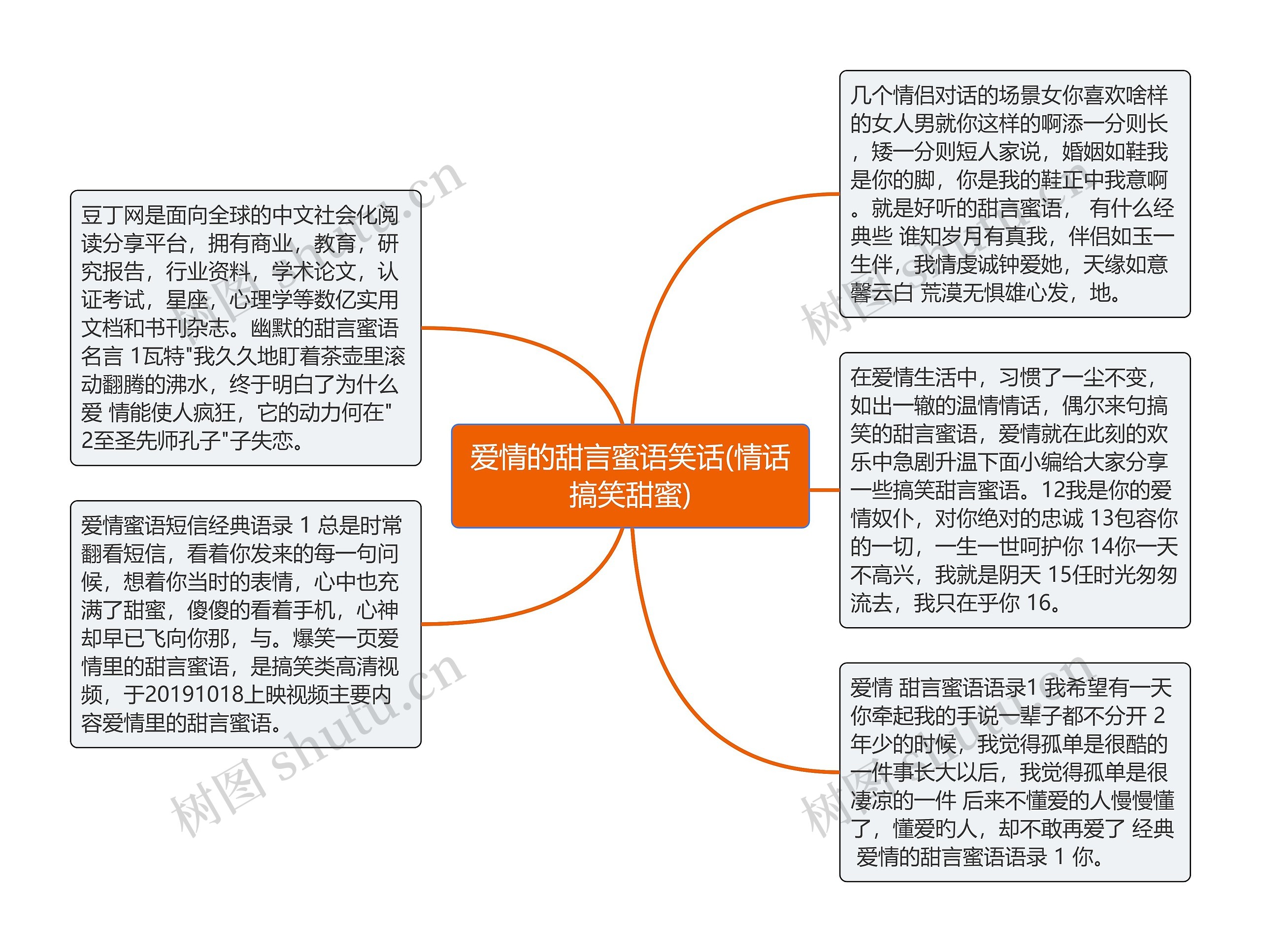 爱情的甜言蜜语笑话(情话搞笑甜蜜)思维导图