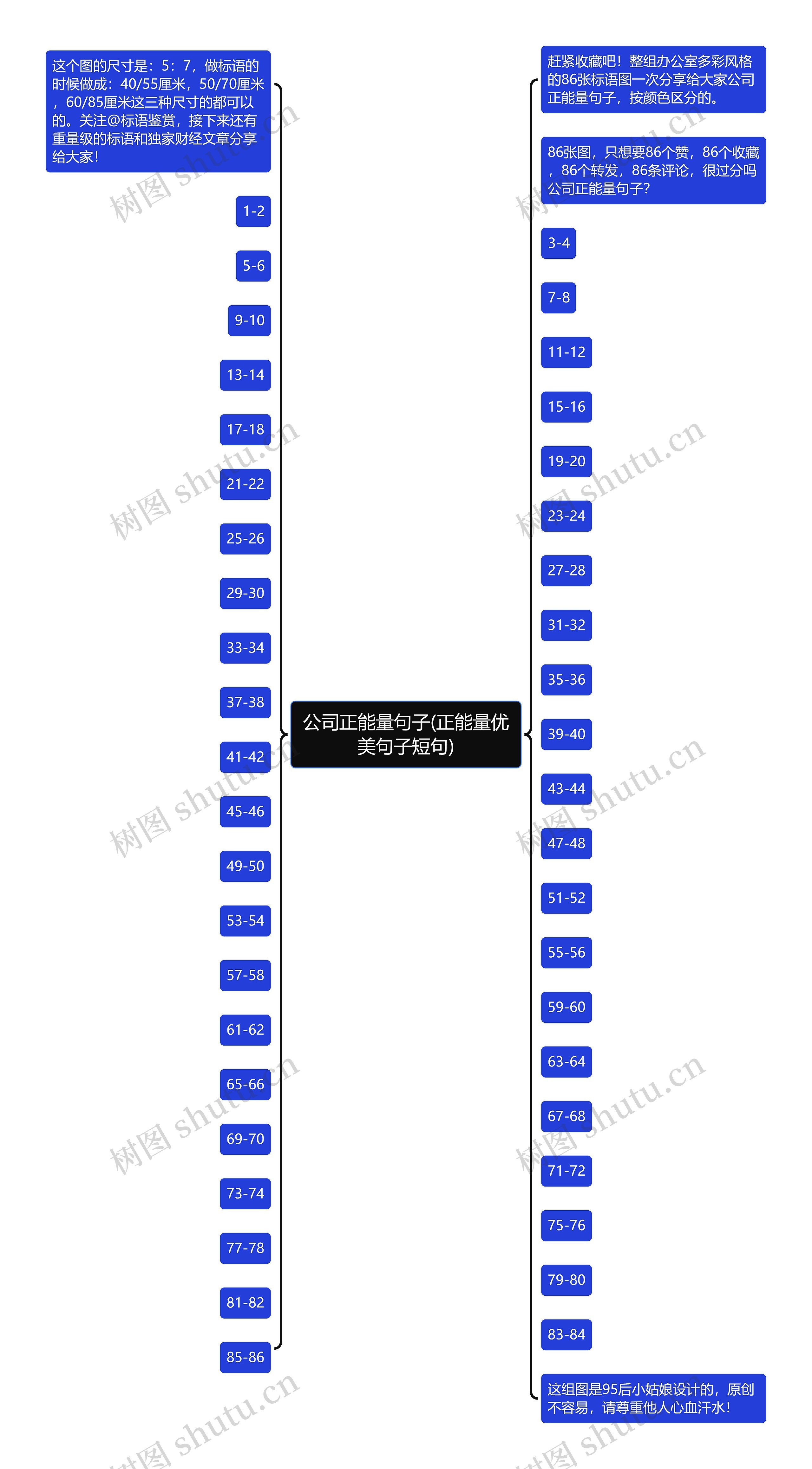 公司正能量句子(正能量优美句子短句)思维导图