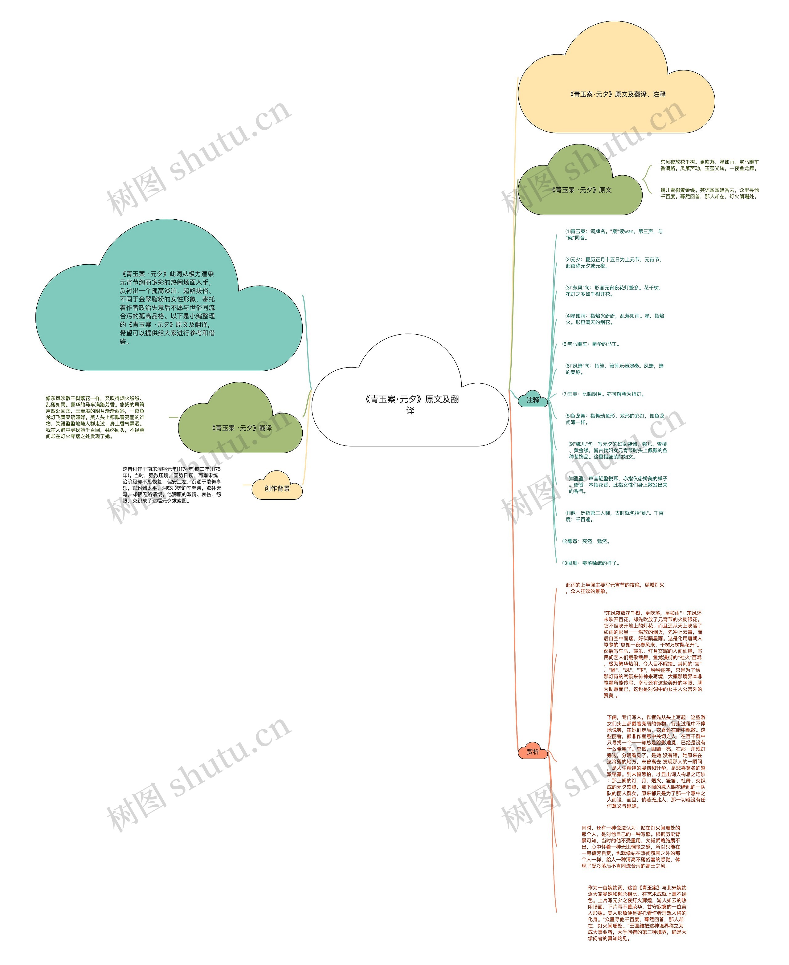 《青玉案·元夕》原文及翻译思维导图