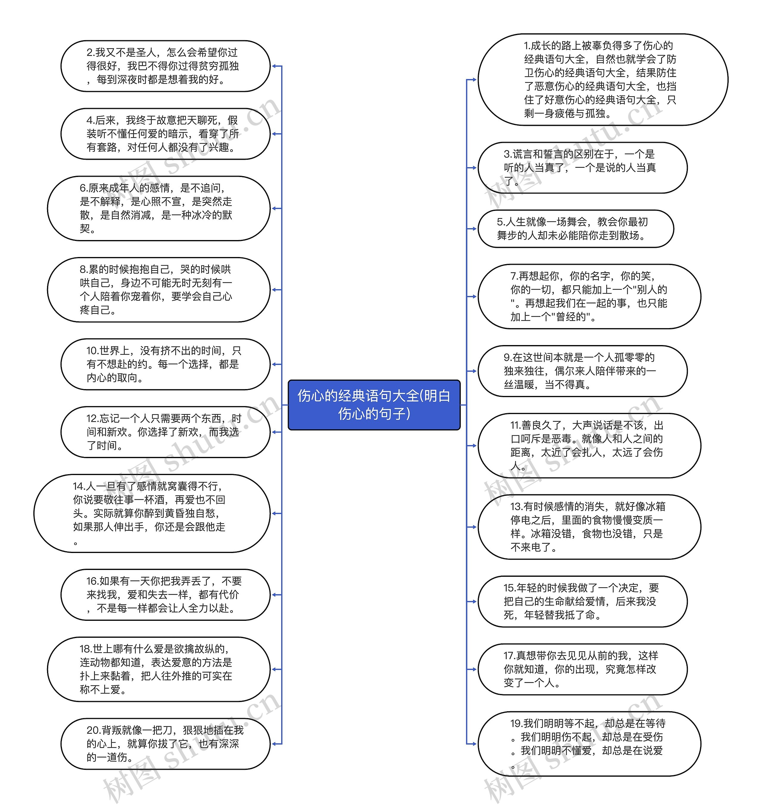 伤心的经典语句大全(明白伤心的句子)