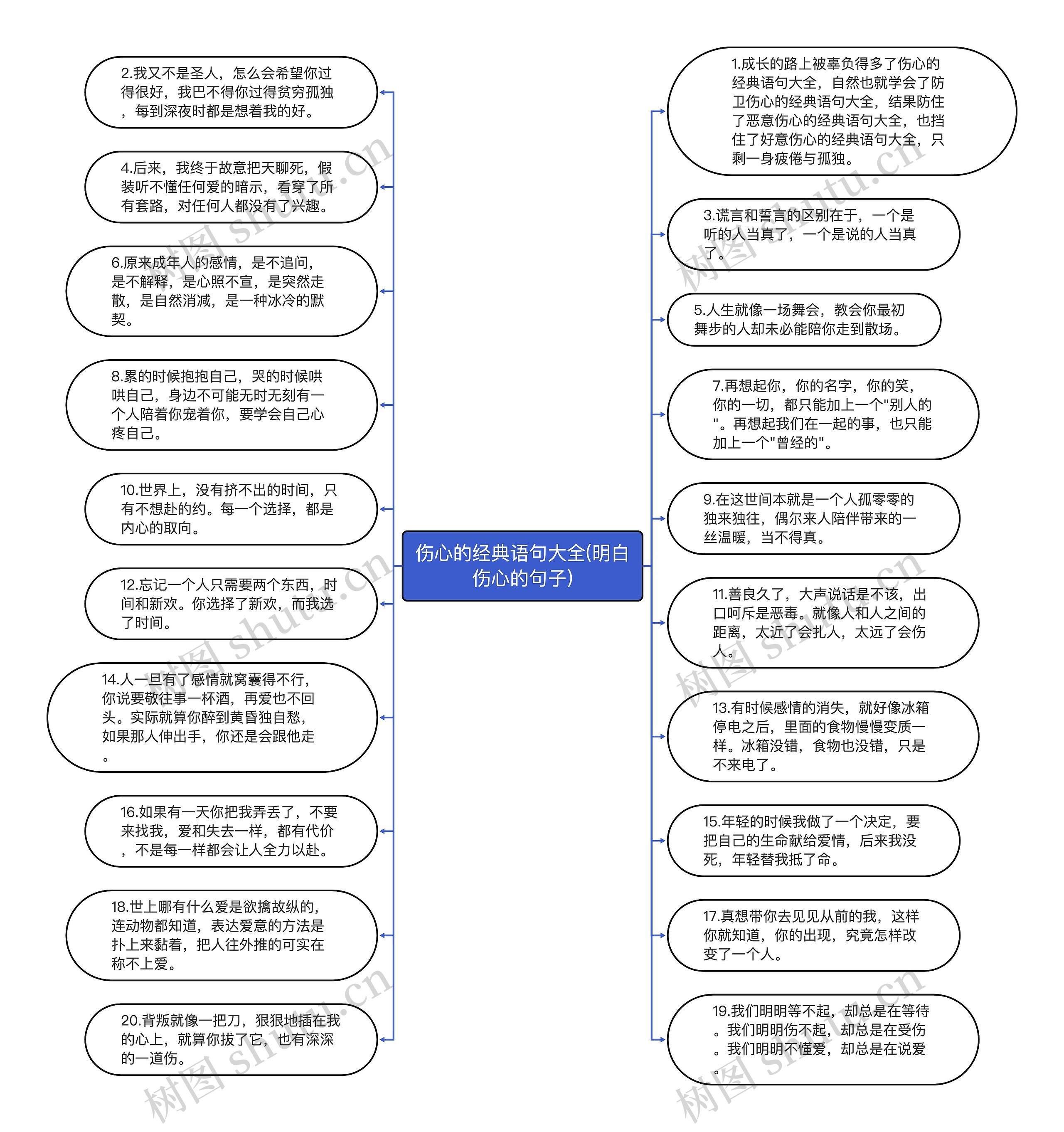 伤心的经典语句大全(明白伤心的句子)