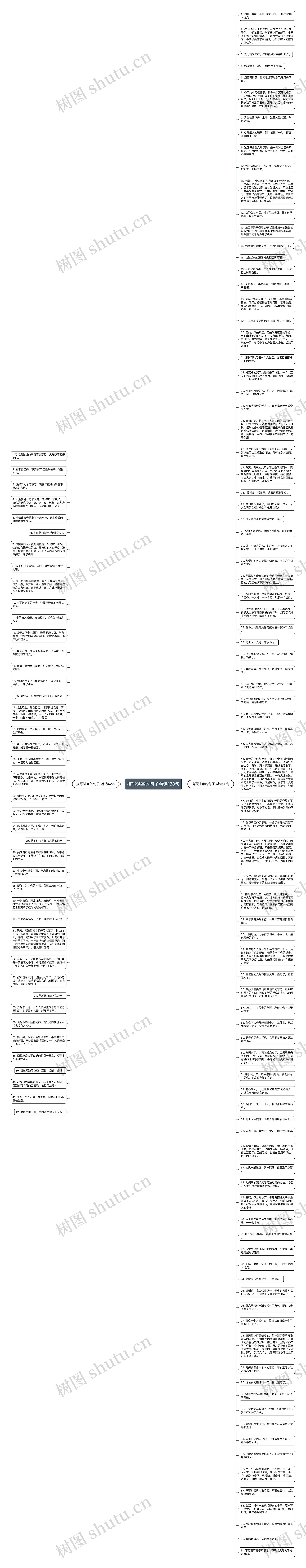 描写逃窜的句子精选133句思维导图高清图 描写逃窜的句子精选133句思维导图