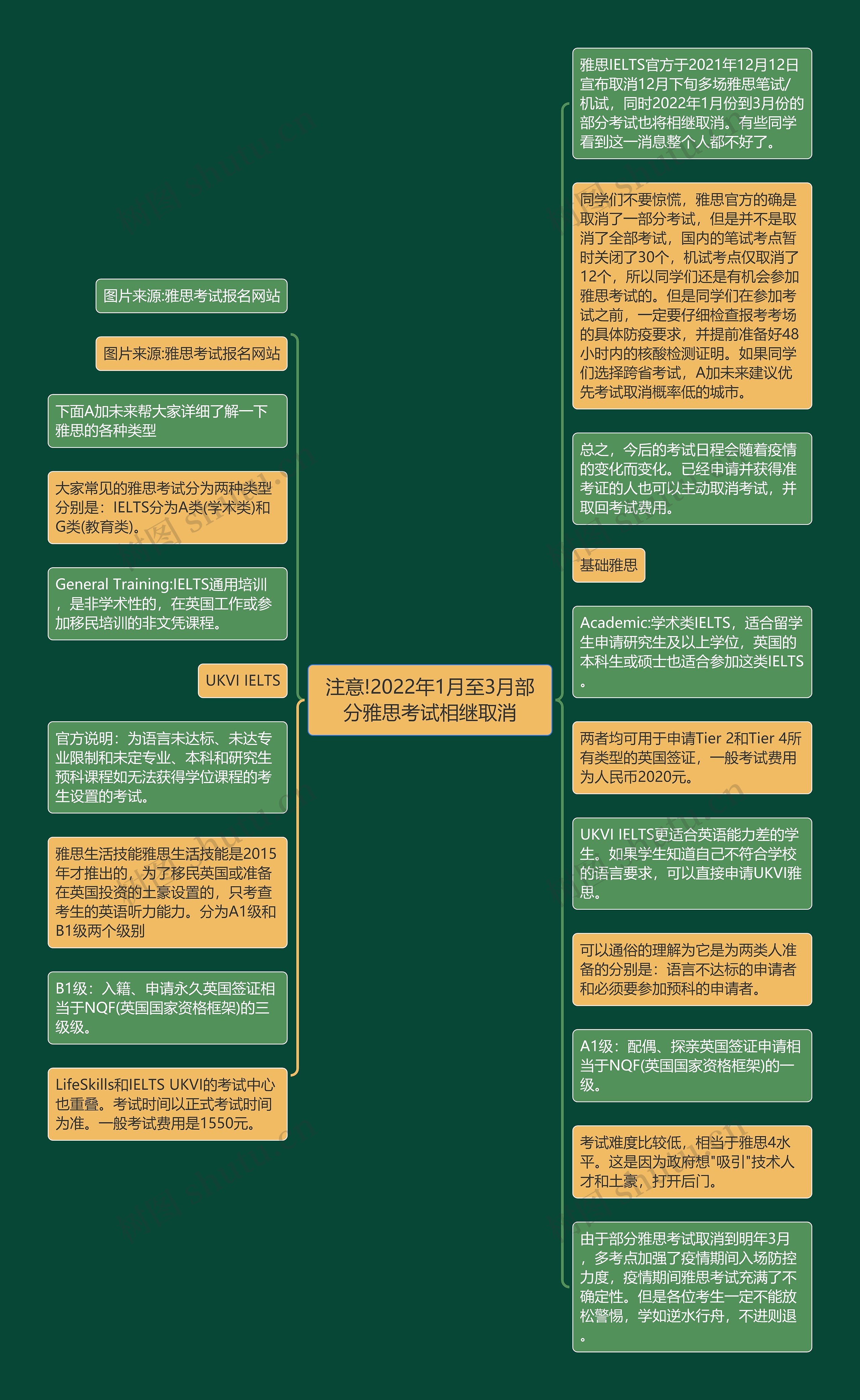 注意!2022年1月至3月部分雅思考试相继取消