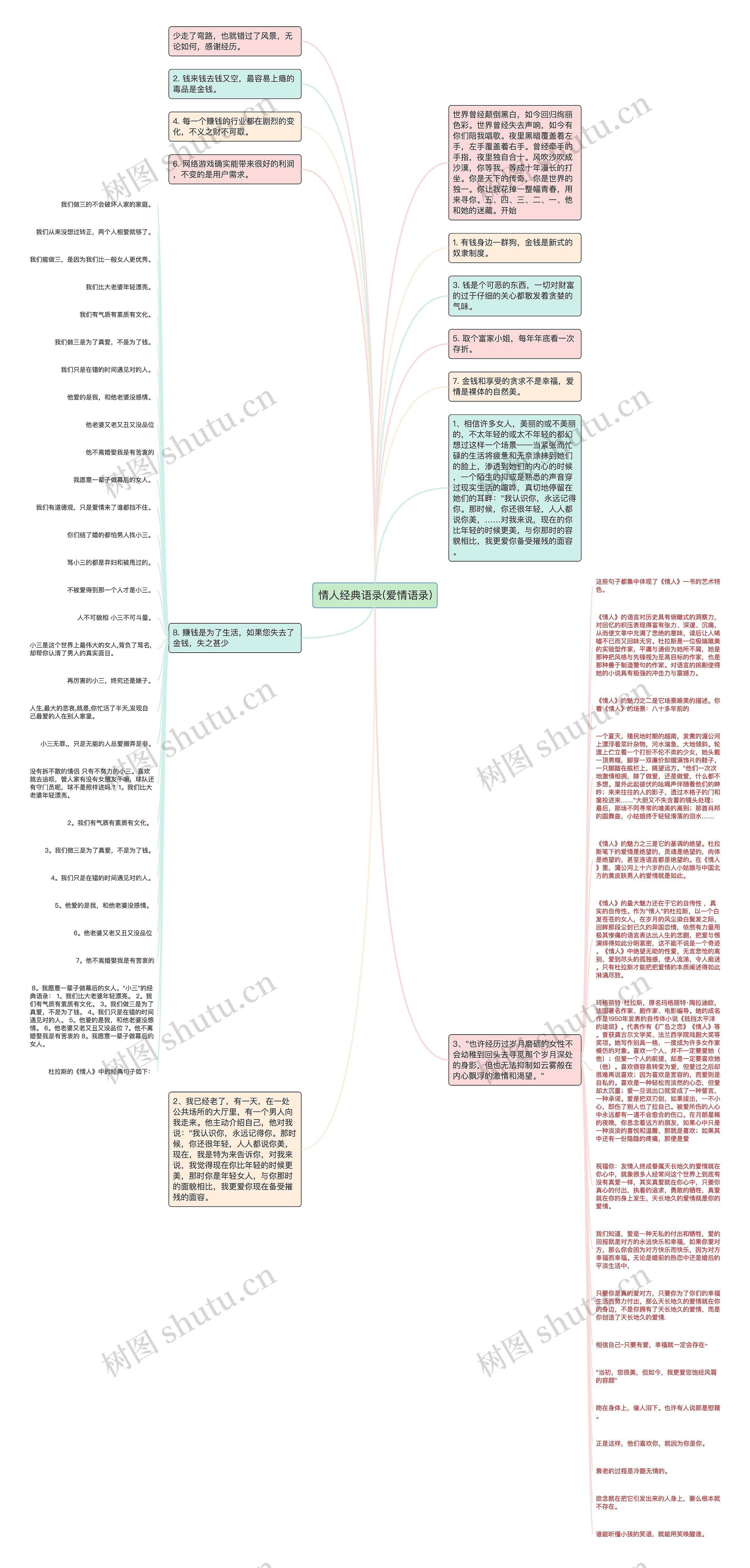情人经典语录(爱情语录)思维导图