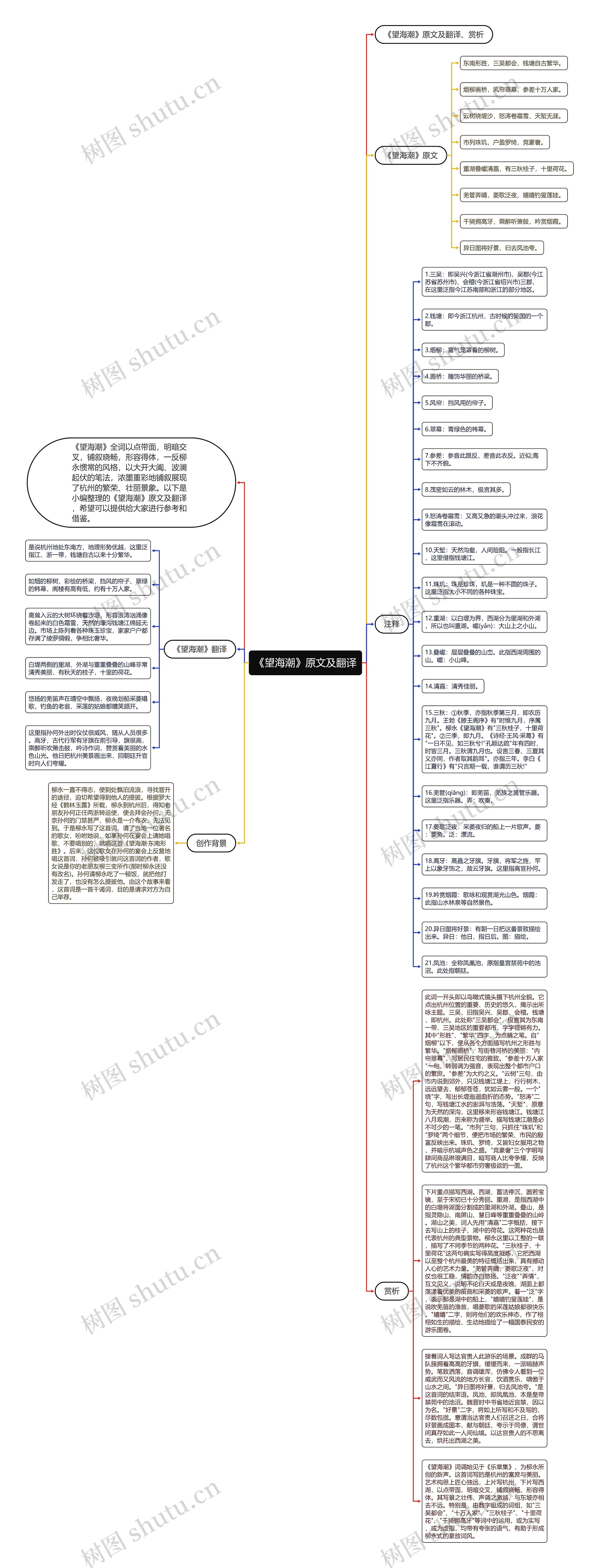《望海潮》原文及翻译思维导图