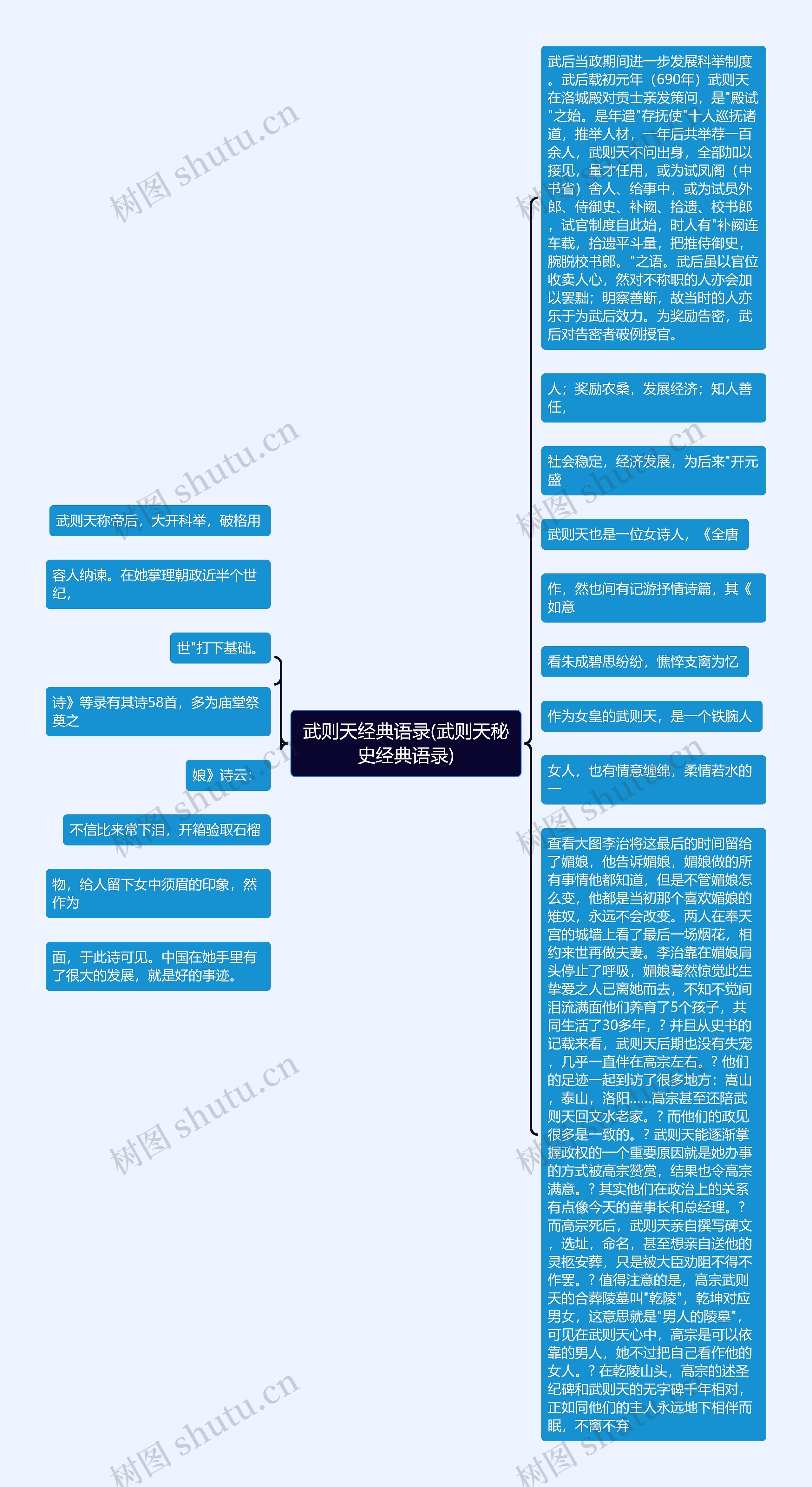 武则天经典语录(武则天秘史经典语录)思维导图