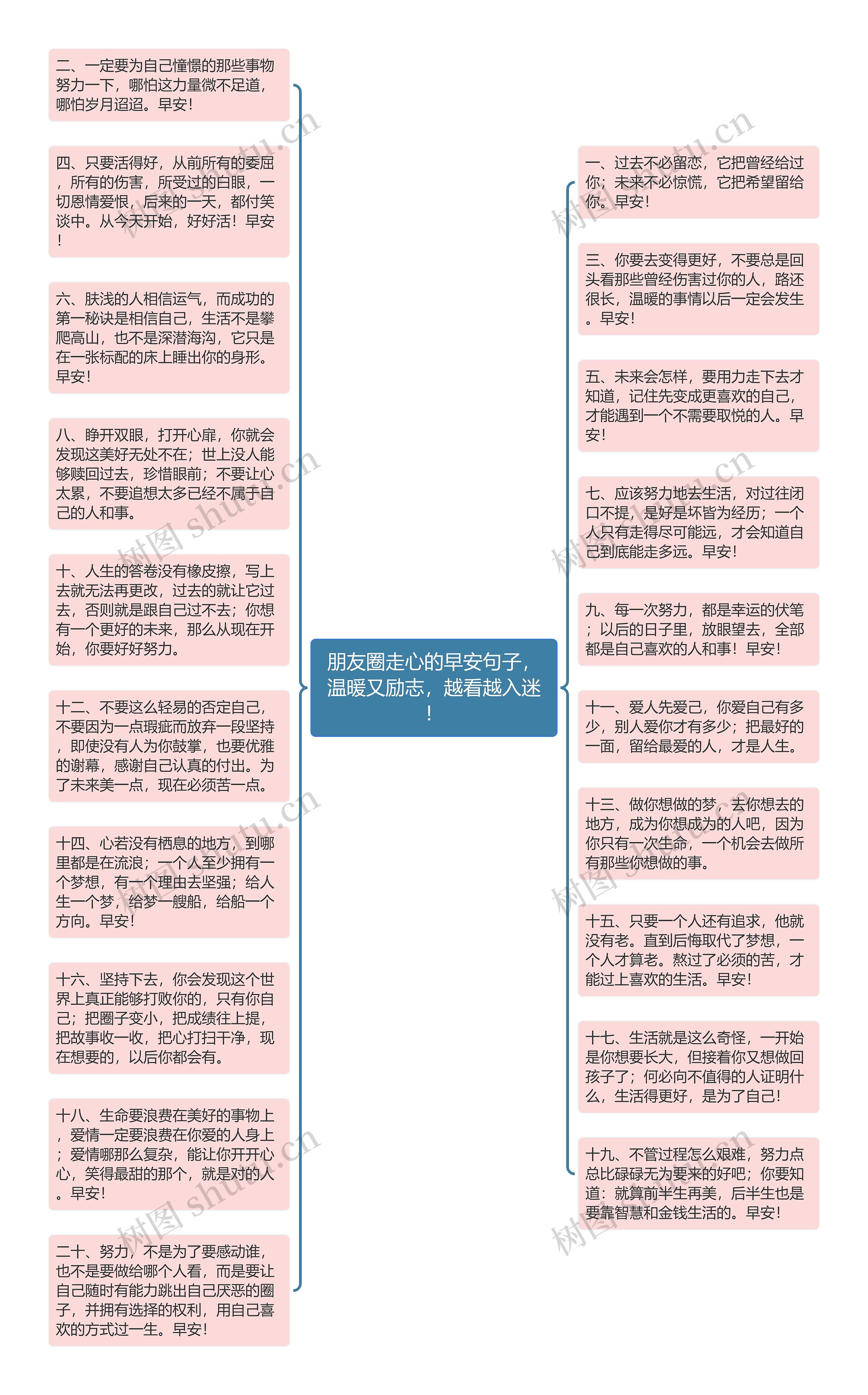 朋友圈走心的早安句子，温暖又励志，越看越入迷！思维导图