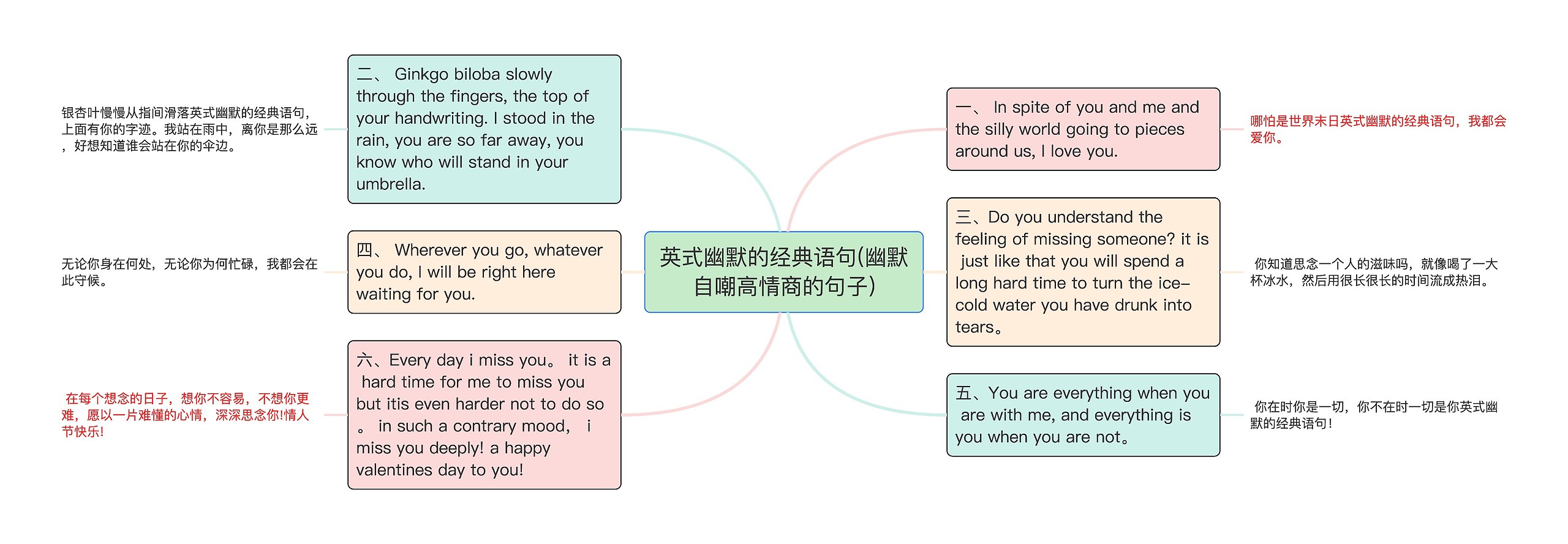 英式幽默的经典语句(幽默自嘲高情商的句子)思维导图