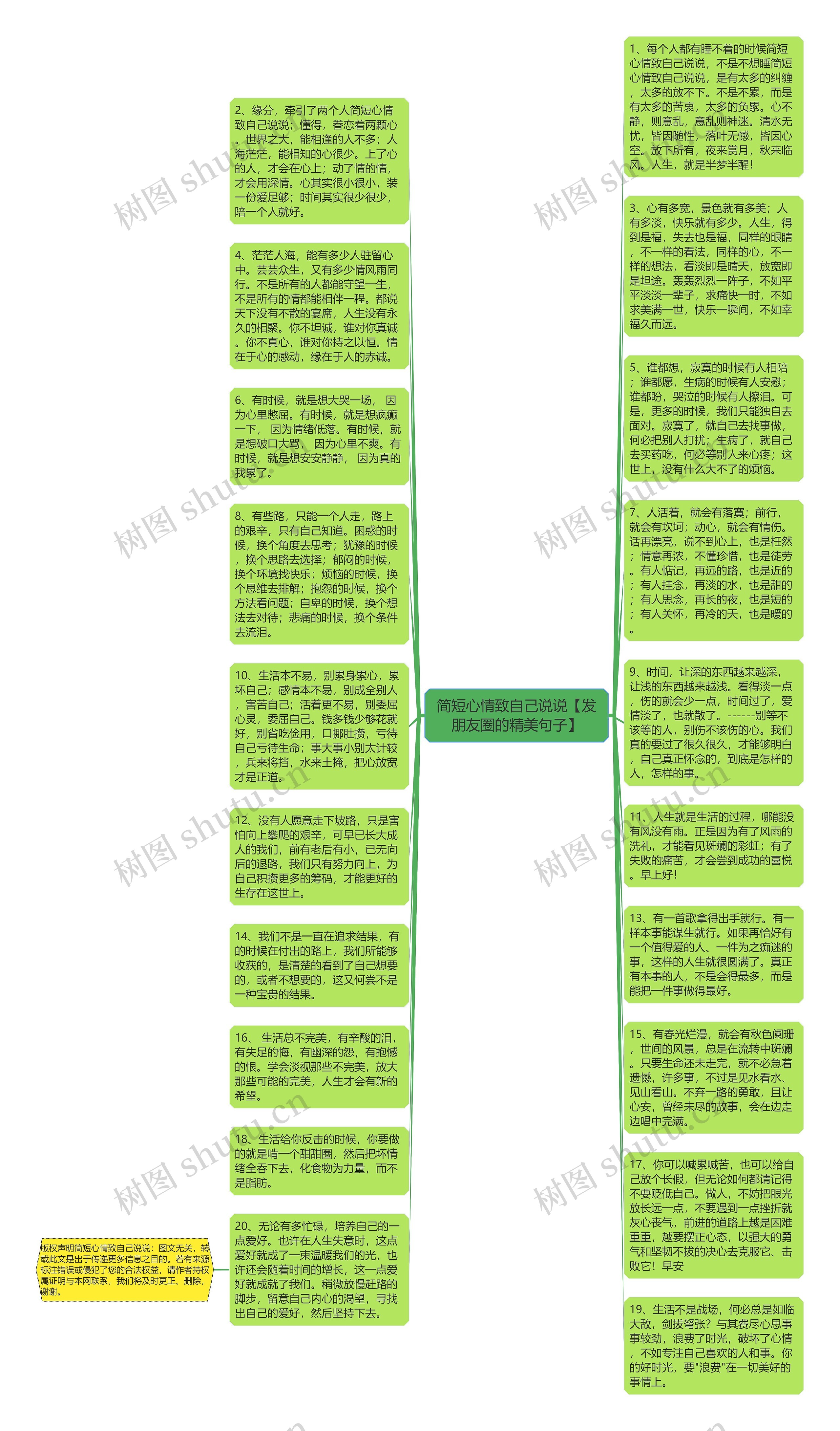 简短心情致自己说说【发朋友圈的精美句子】思维导图