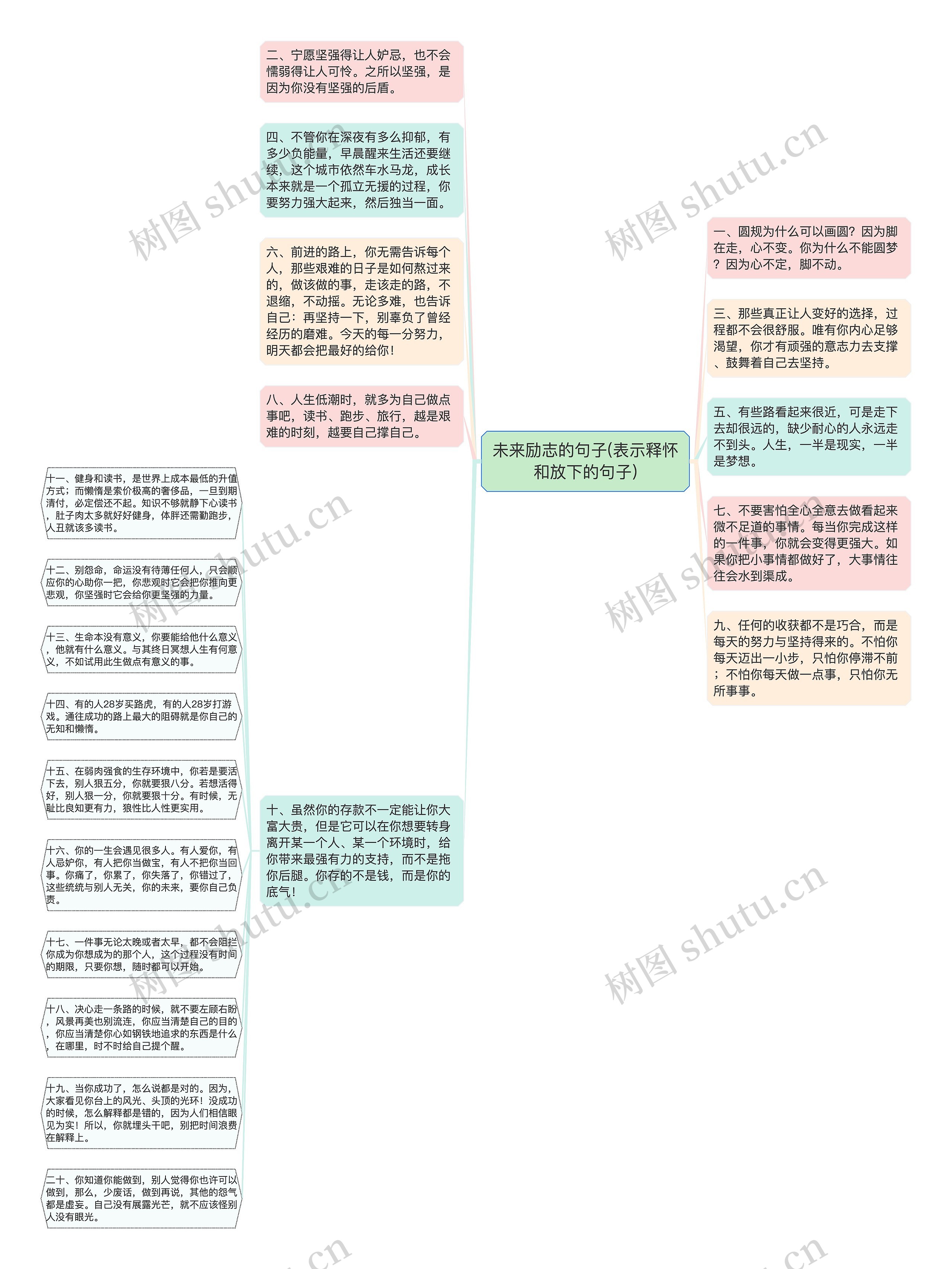 未来励志的句子(表示释怀和放下的句子)思维导图