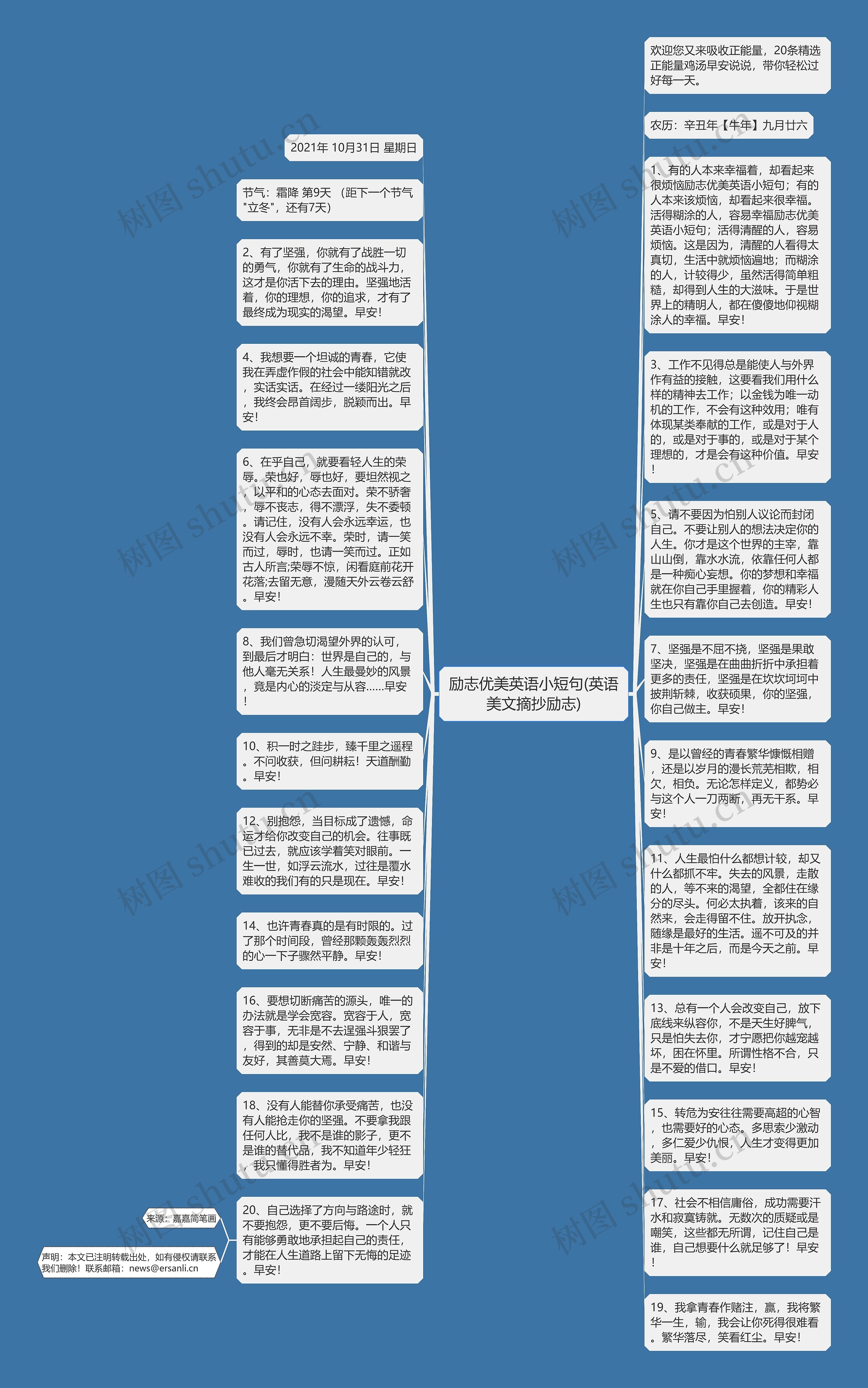 励志优美英语小短句(英语美文摘抄励志)思维导图