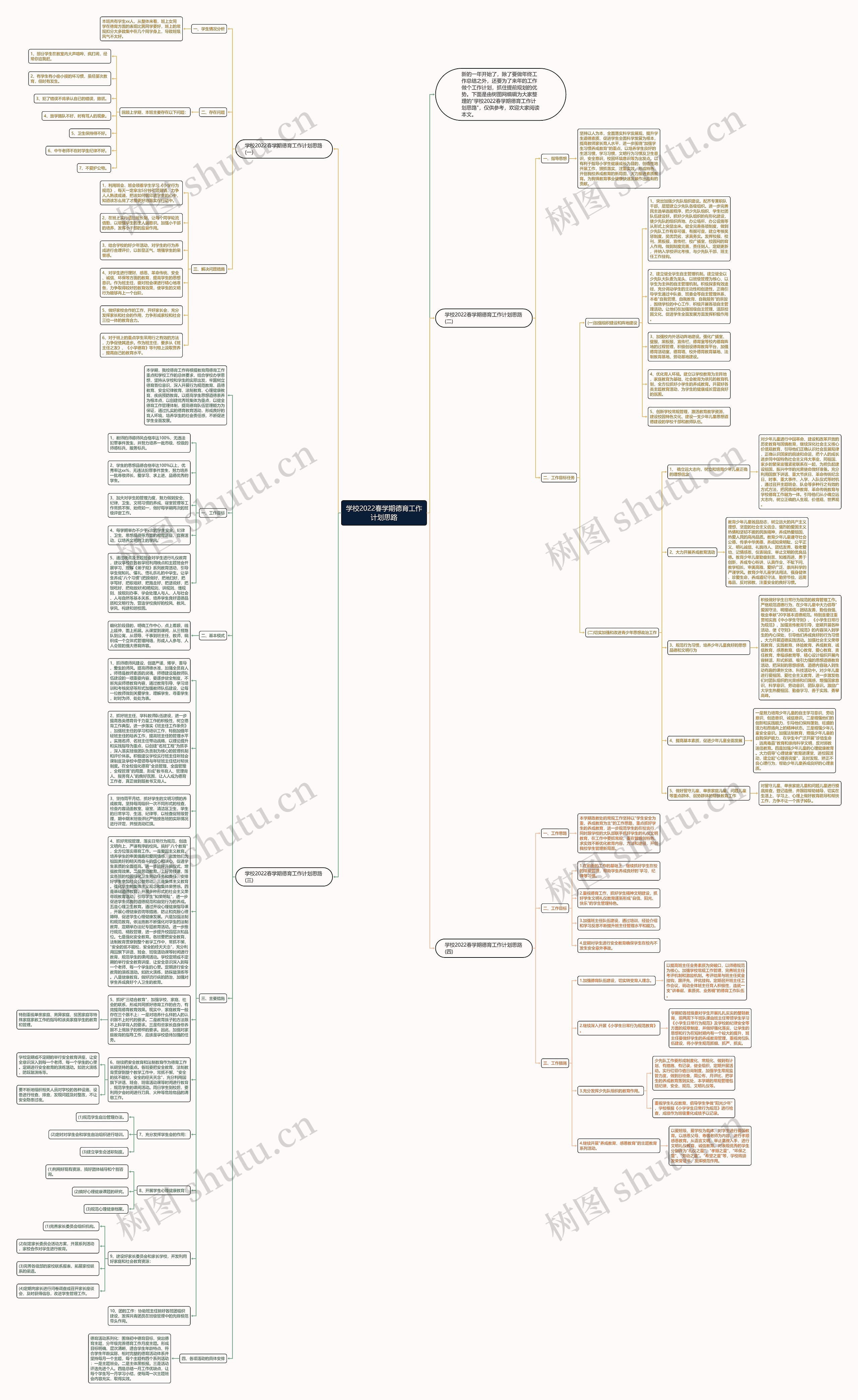 学校2022春学期德育工作计划思路思维导图