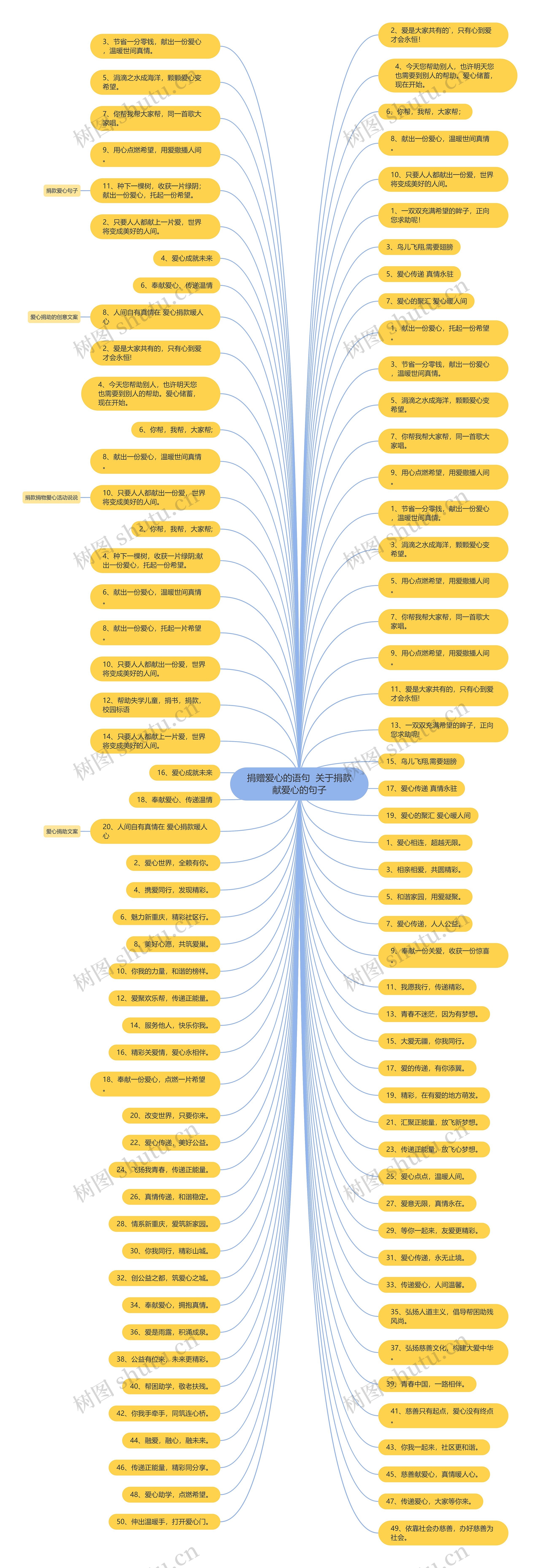 捐赠爱心的语句  关于捐款献爱心的句子 捐赠爱心的语句  关于捐款献爱心的句子