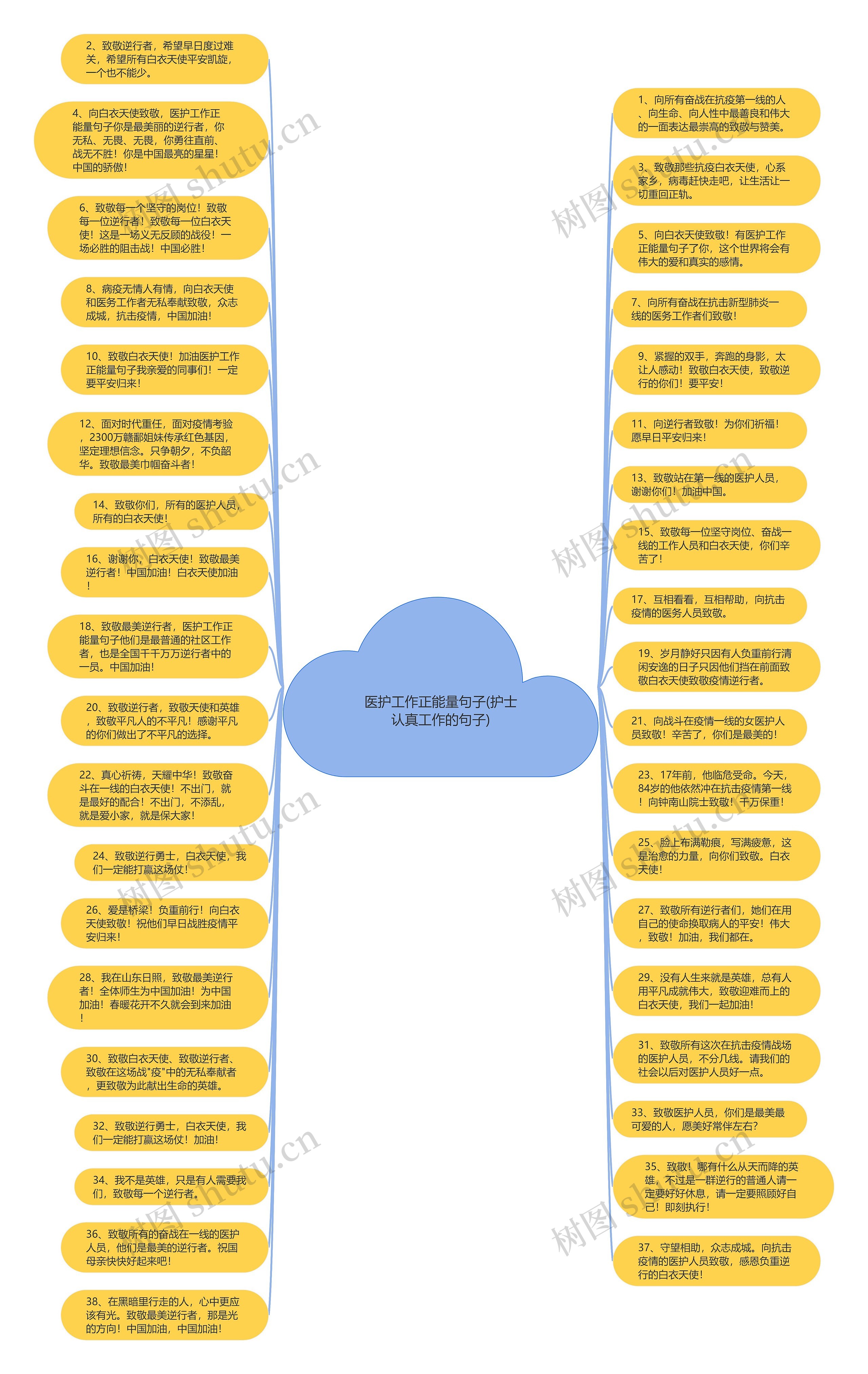 医护工作正能量句子(护士认真工作的句子)