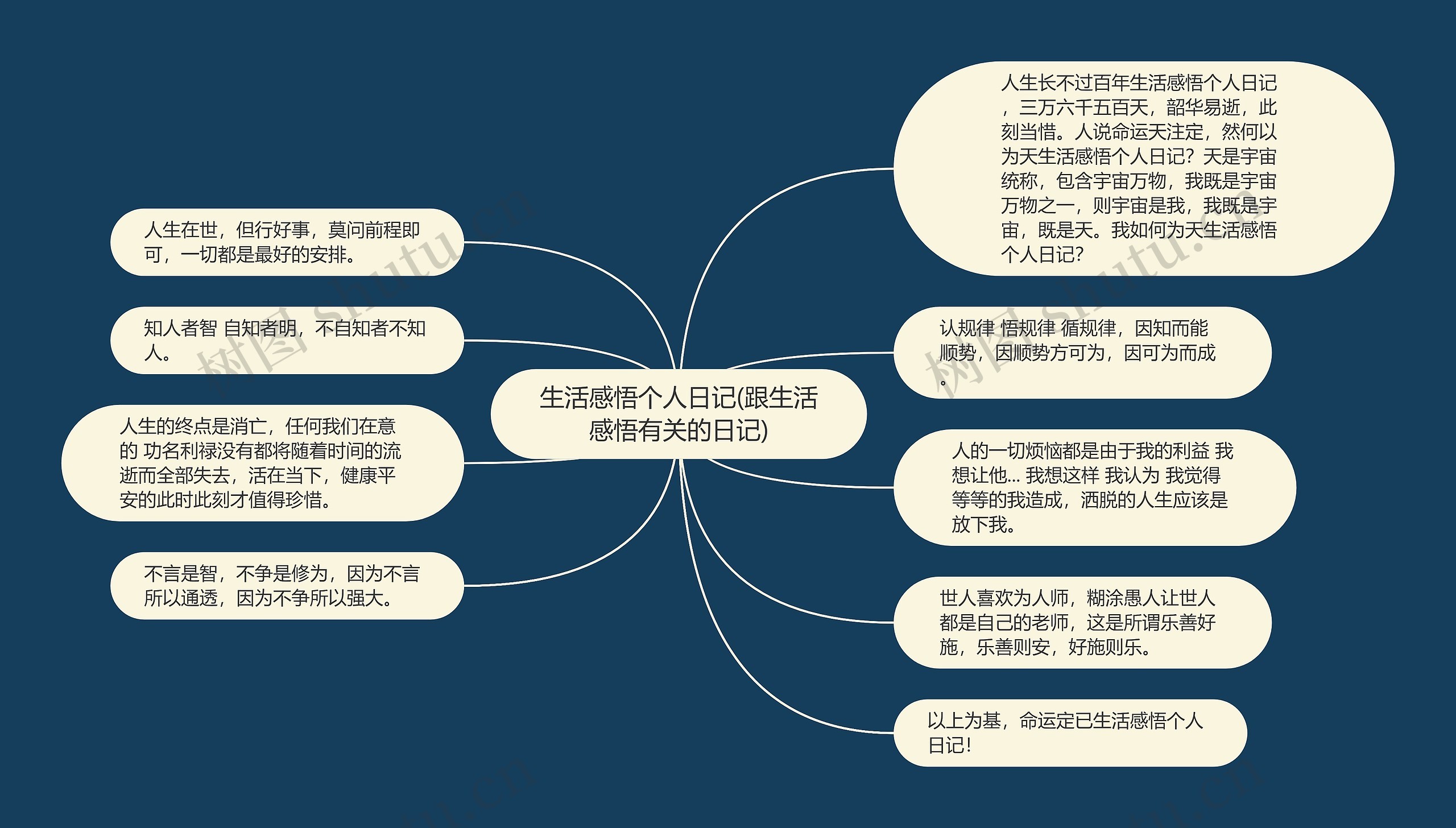 生活感悟个人日记(跟生活感悟有关的日记)