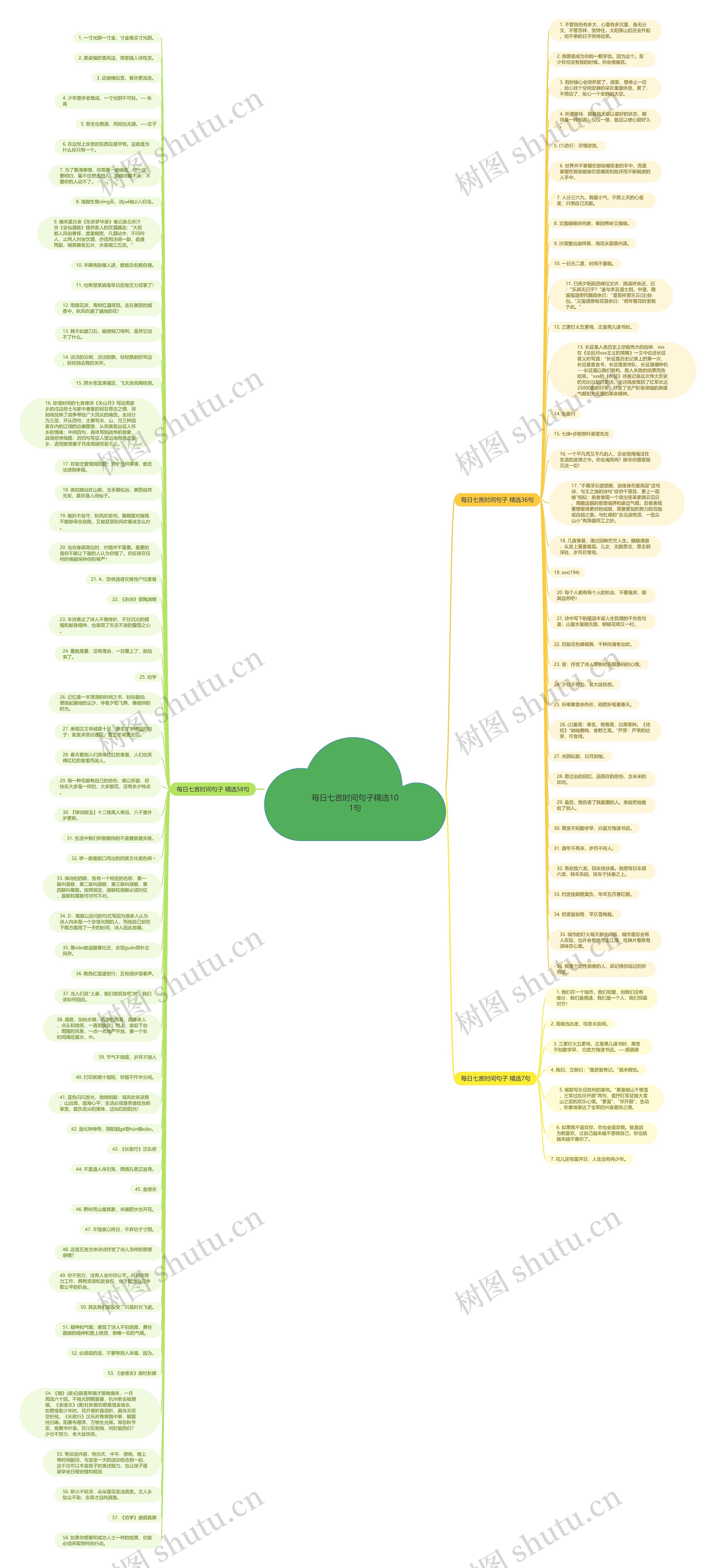每日七言时间句子精选101句思维导图