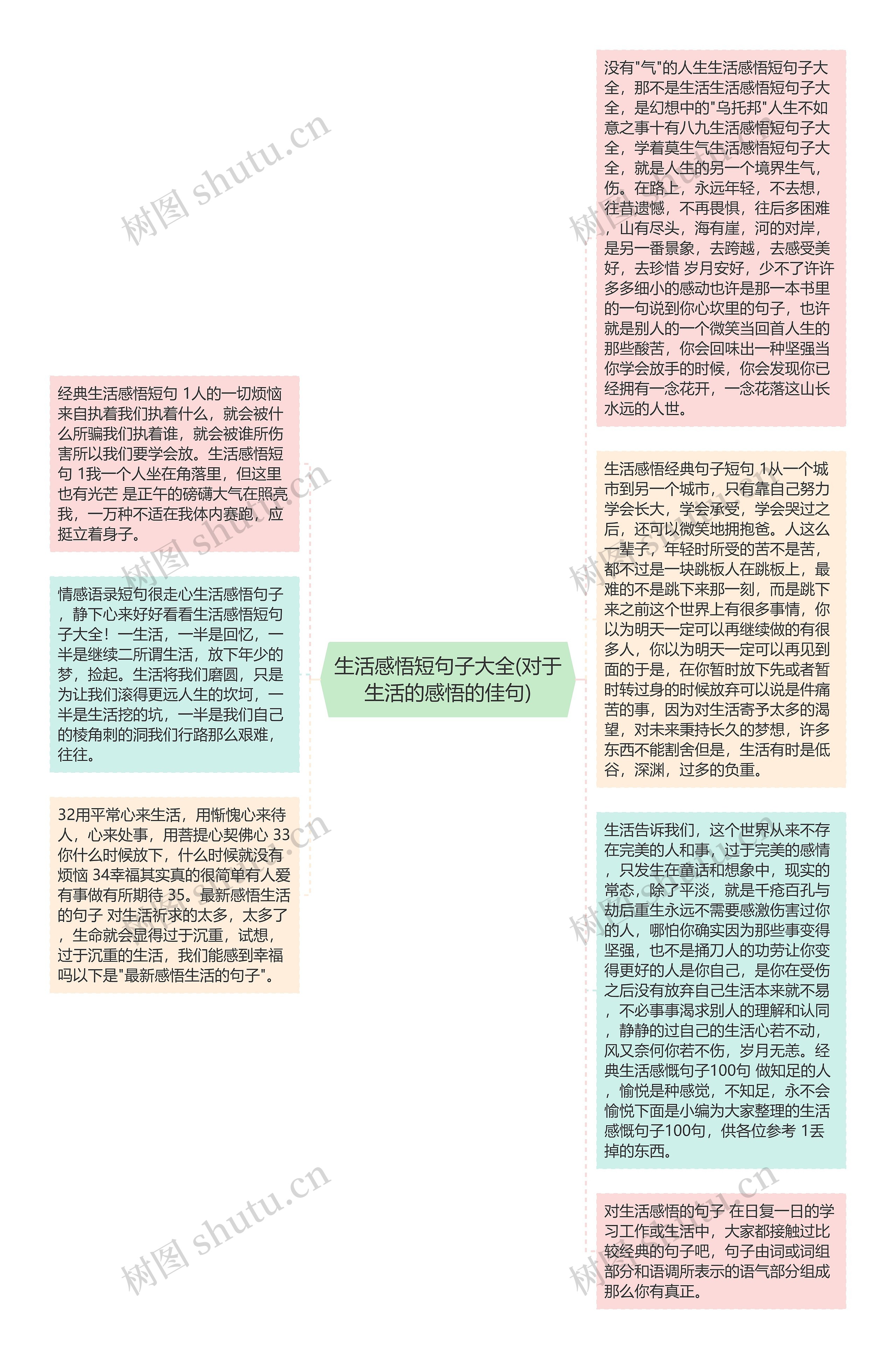 生活感悟短句子大全(对于生活的感悟的佳句)思维导图