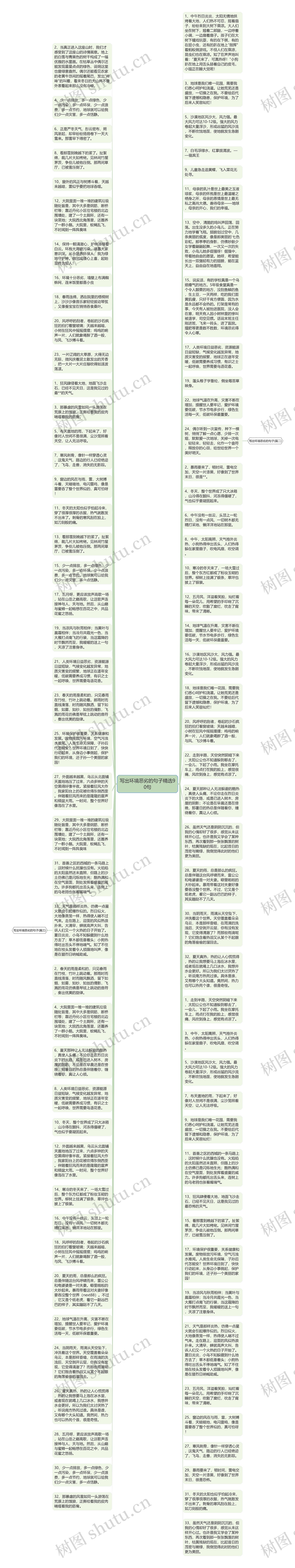 写出环境恶劣的句子精选90句