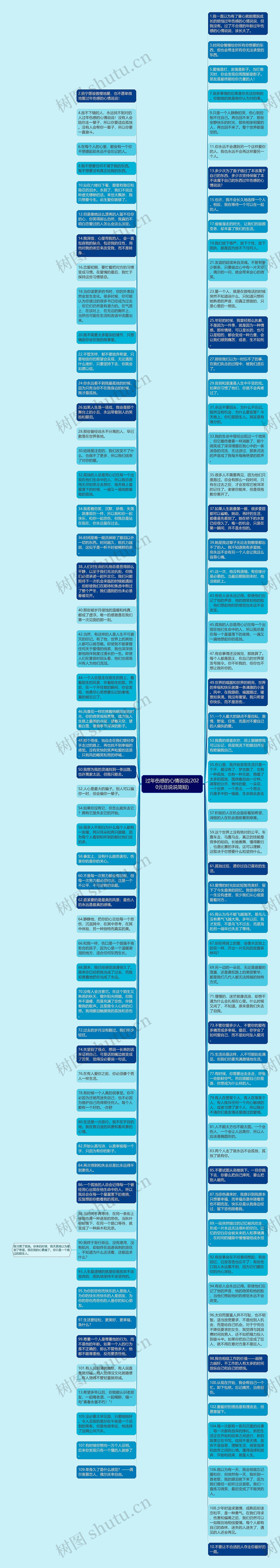 过年伤感的心情说说(2020元旦说说简短)思维导图