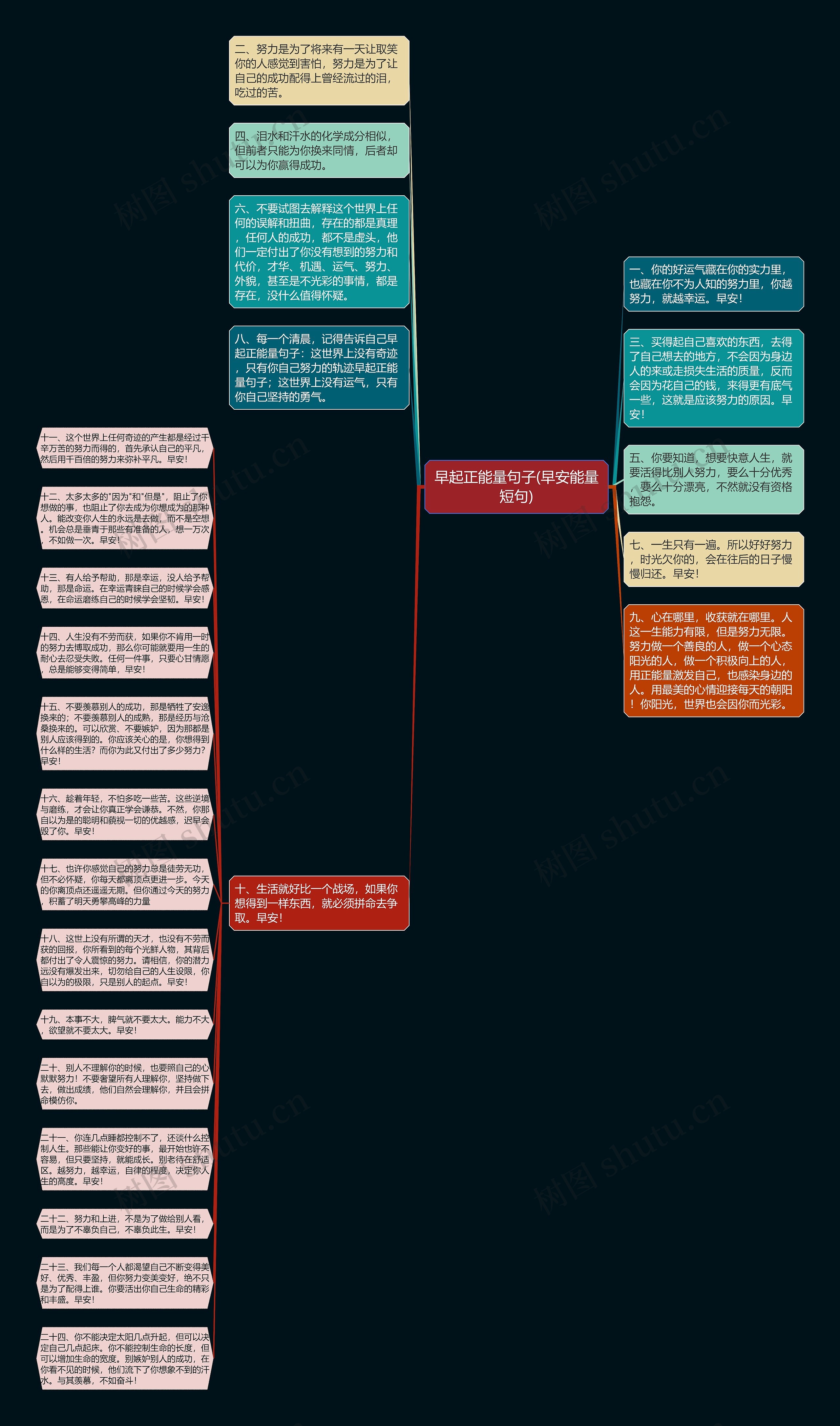 早起正能量句子(早安能量短句)思维导图