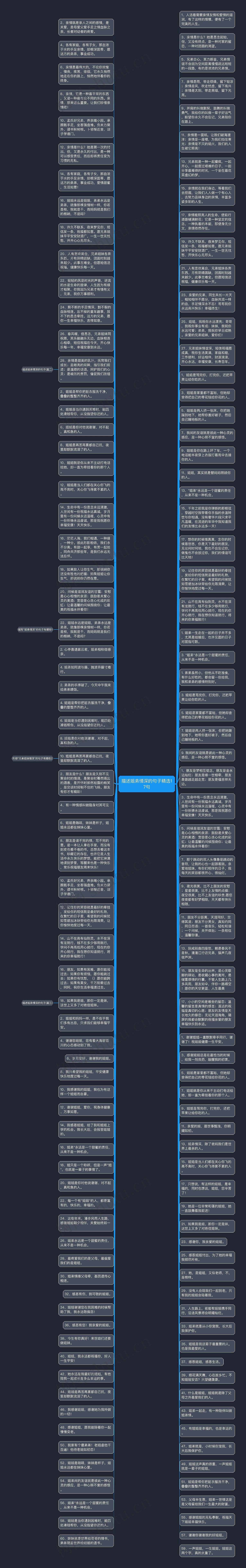 描述姐弟情深的句子精选17句思维导图